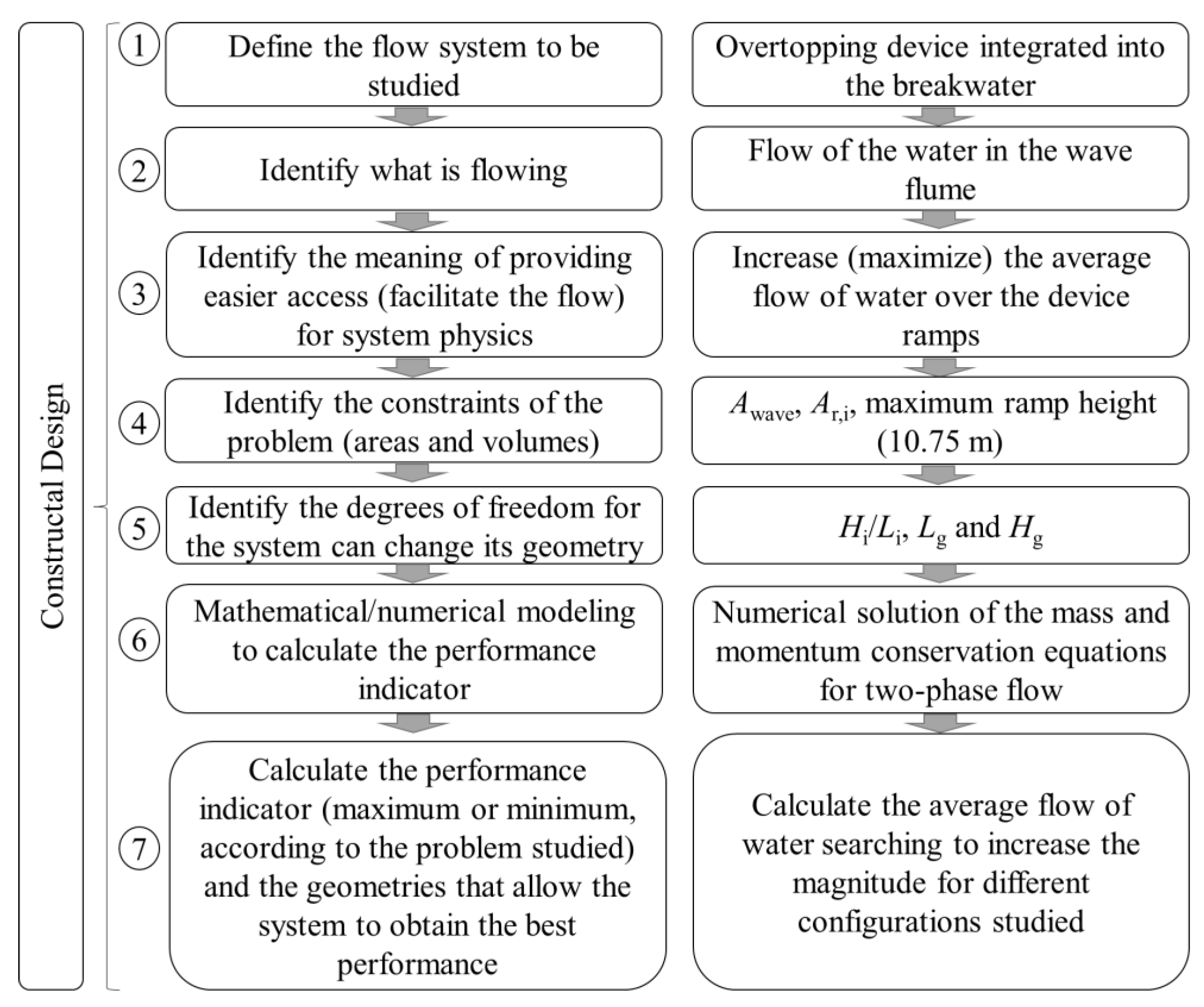 Jmse 10 00471 g004 550