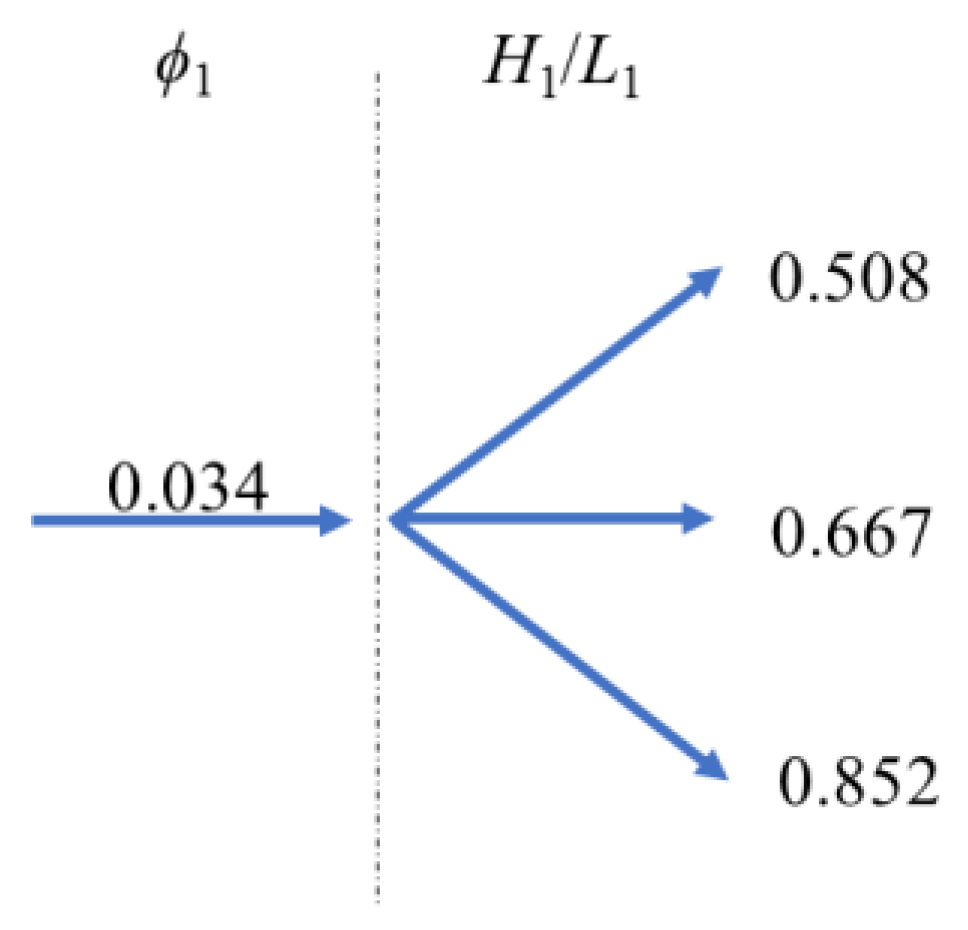 Jmse 10 00471 g005 550