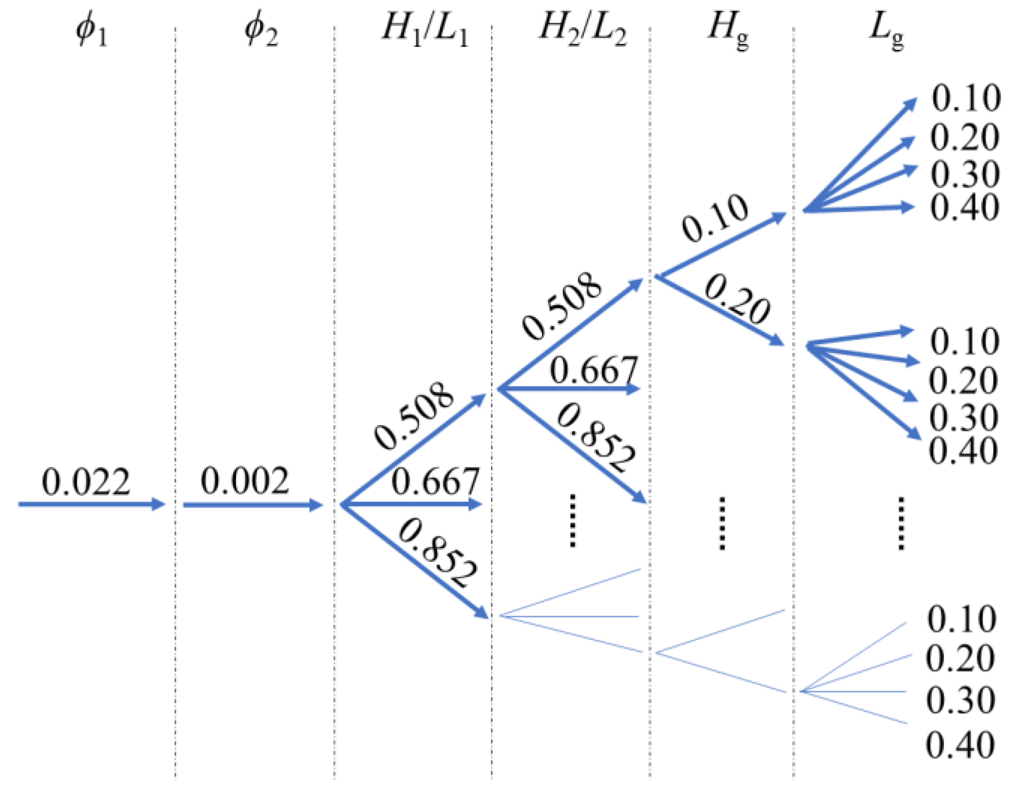 Jmse 10 00471 g006 550