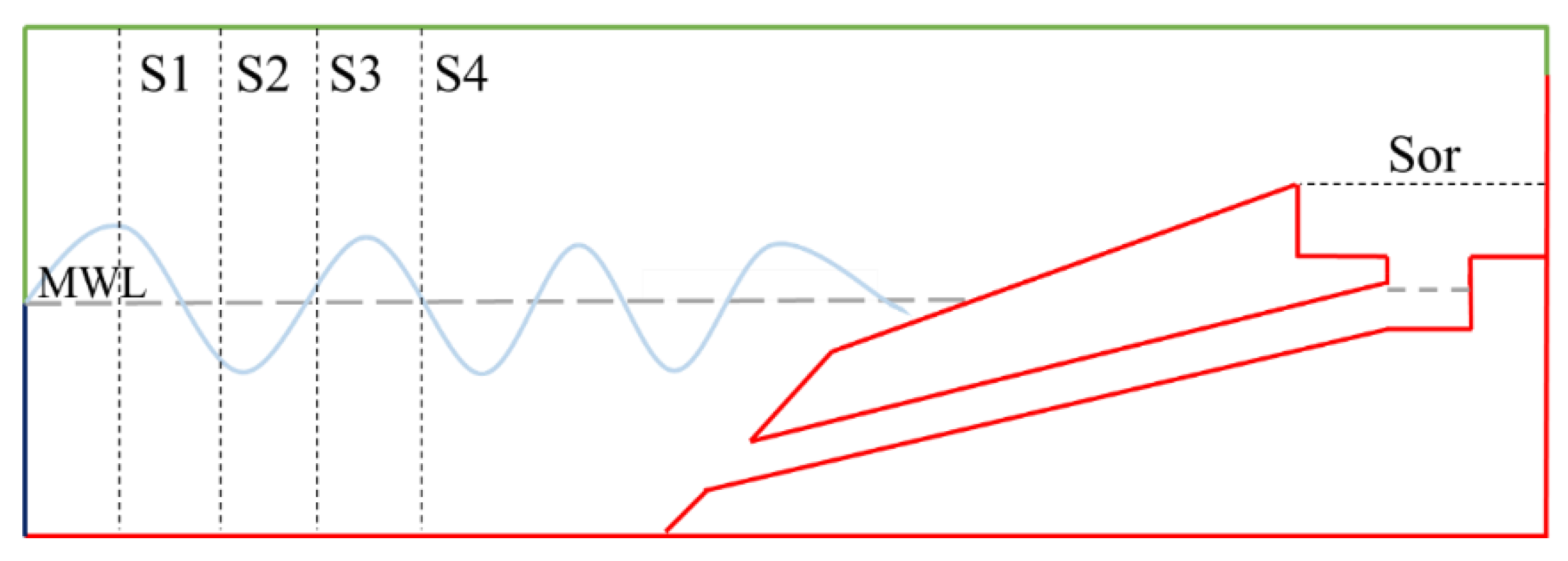 Jmse 10 00471 g007 550