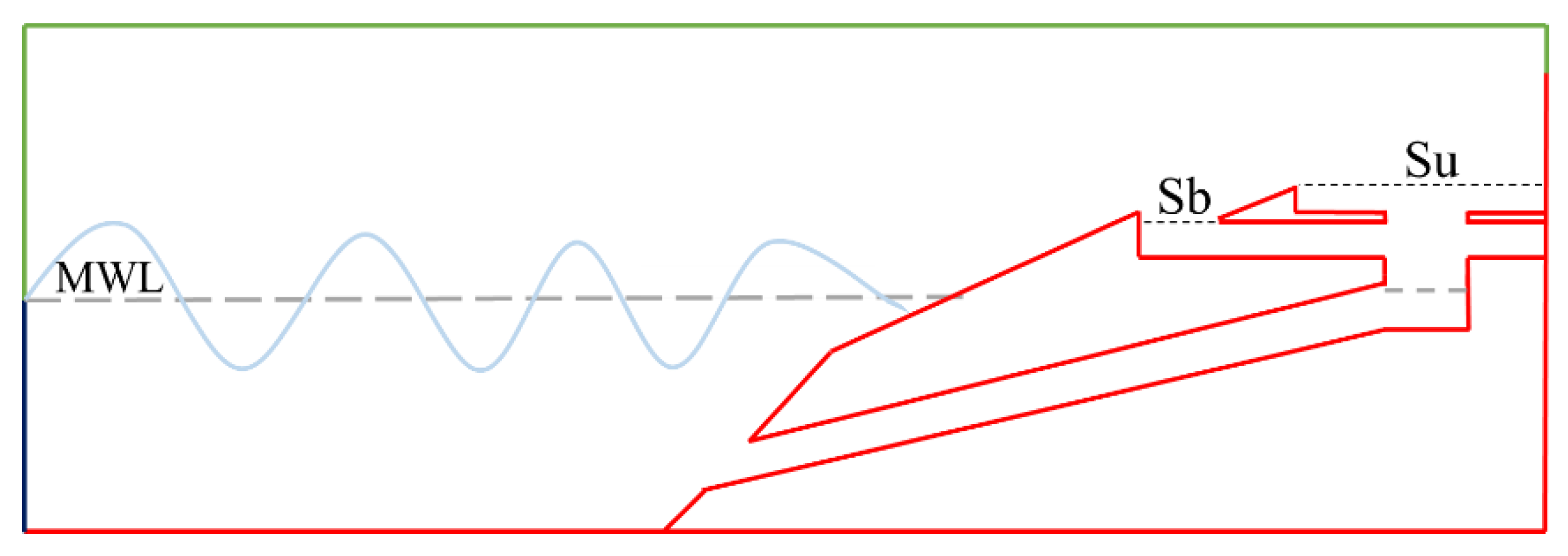 Jmse 10 00471 g008 550