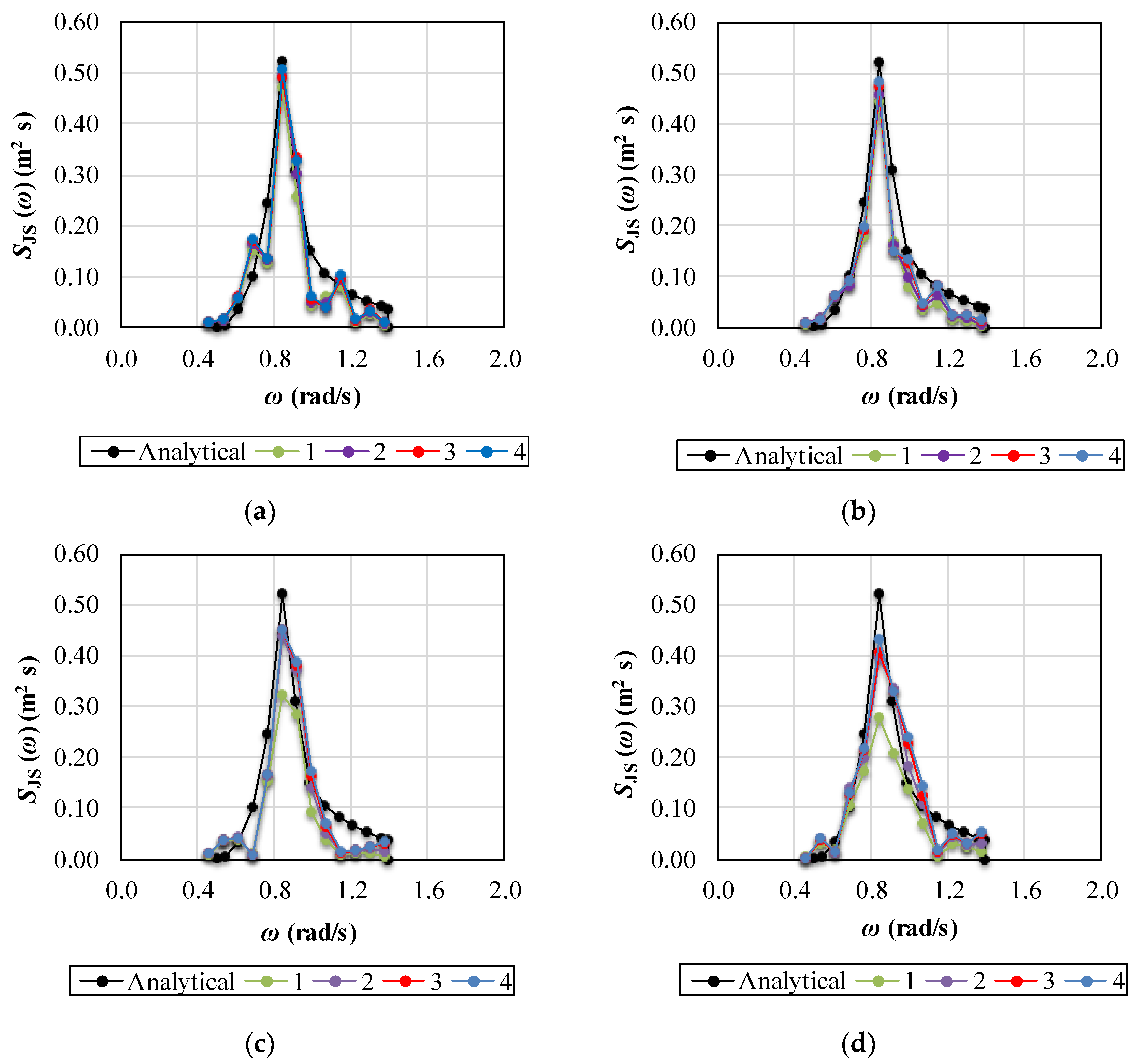 Jmse 10 00471 g010 550