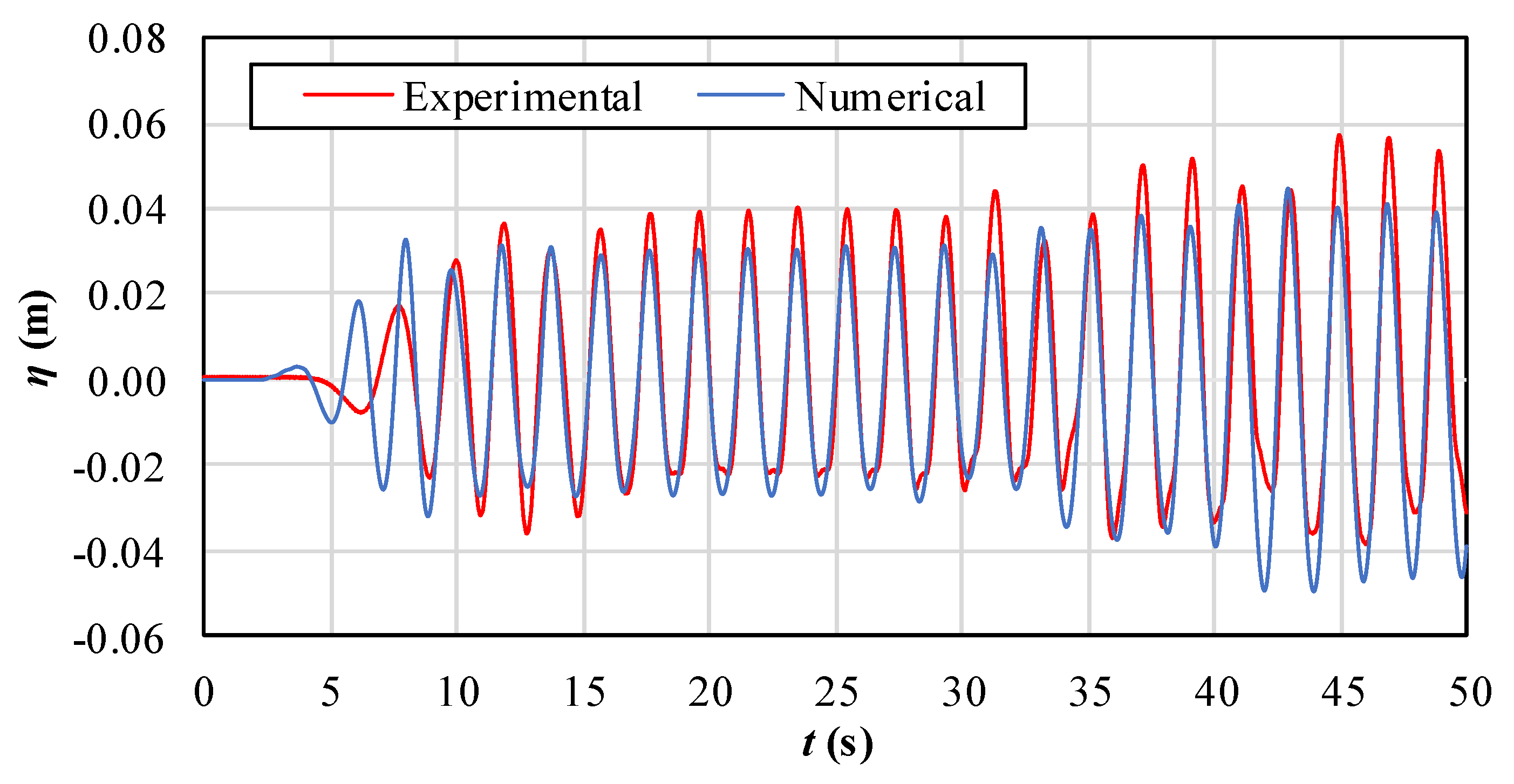 Jmse 10 00471 g013 550