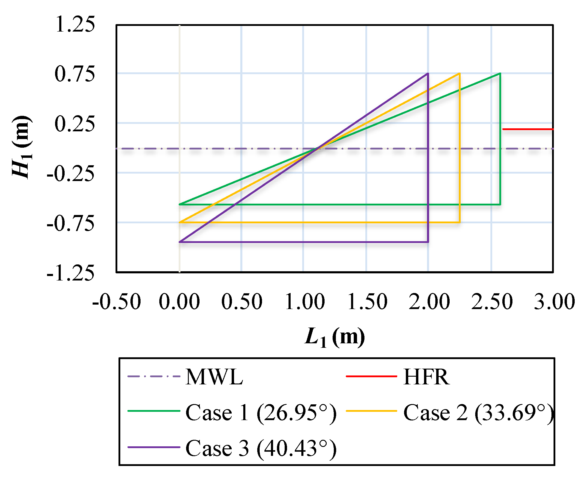 Jmse 10 00471 g014 550