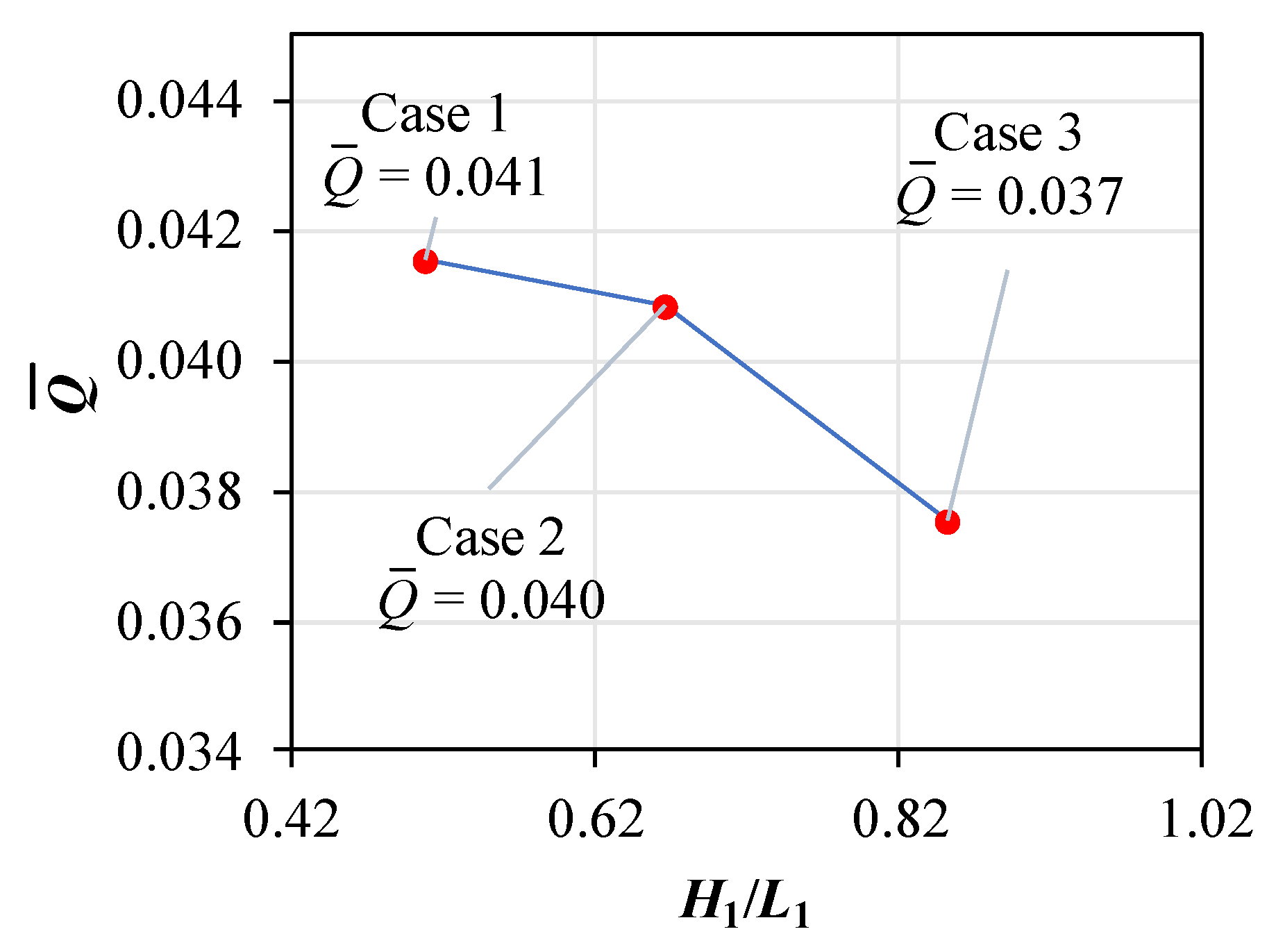 Jmse 10 00471 g015 550