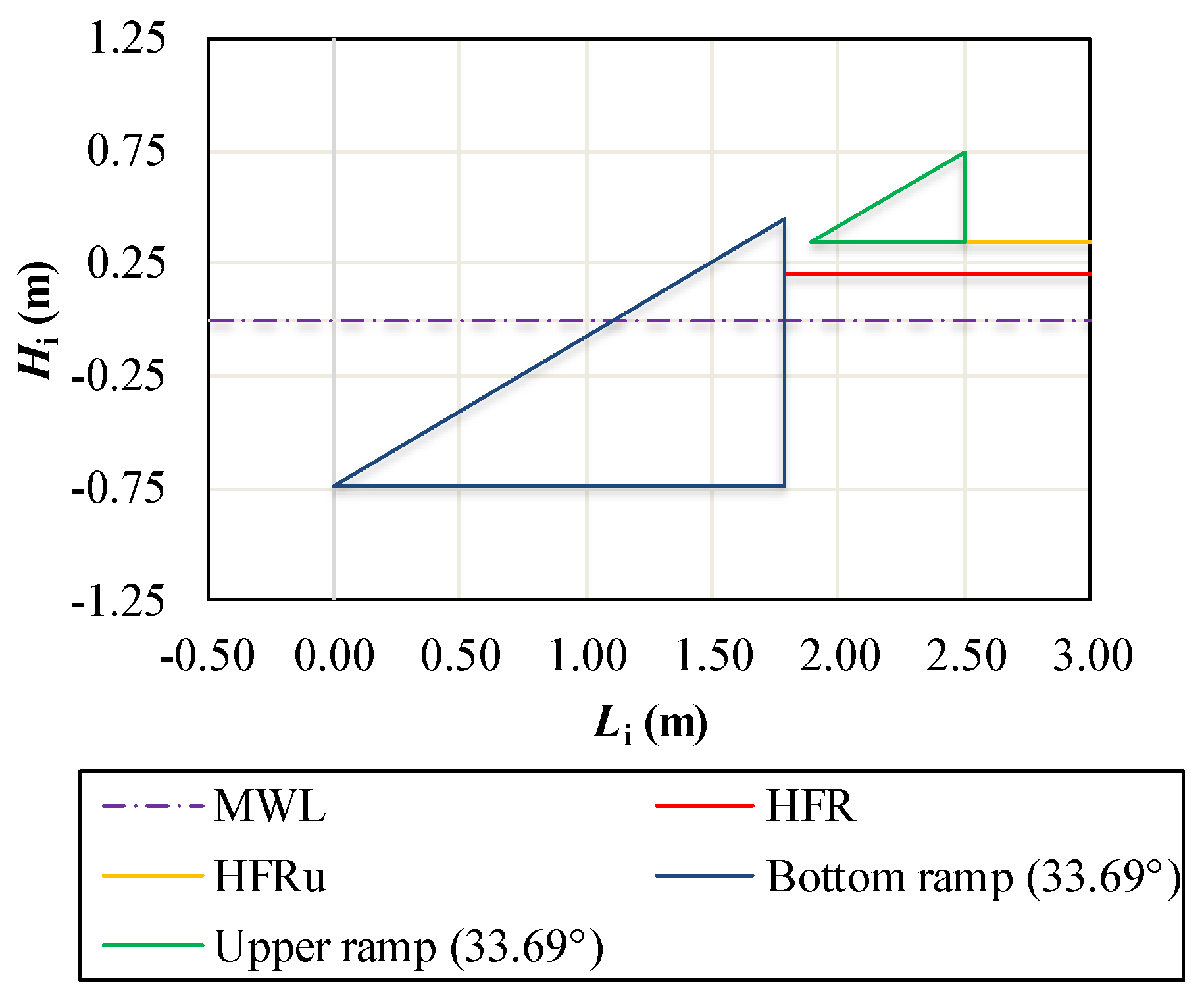 Jmse 10 00471 g017 550