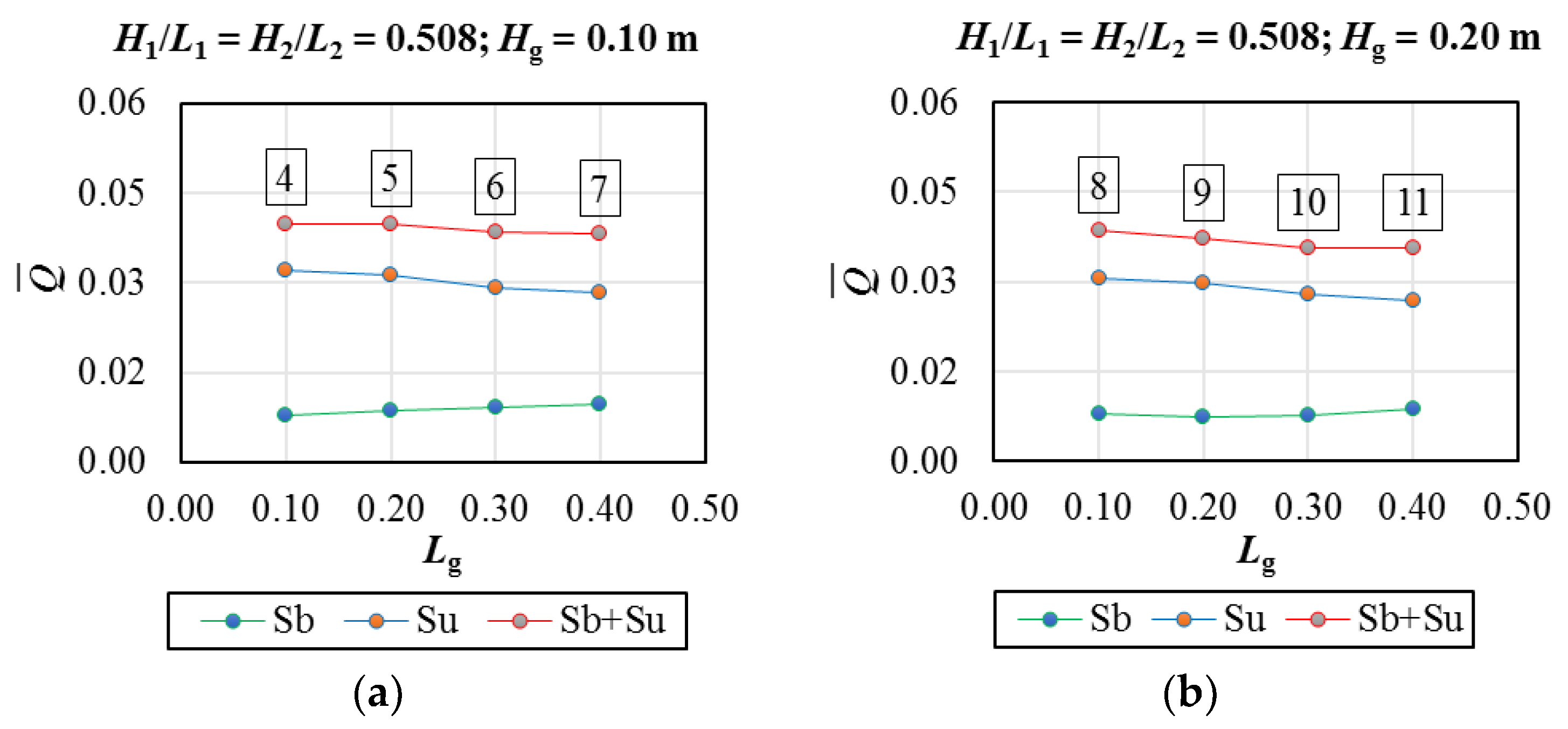 Jmse 10 00471 g018 550