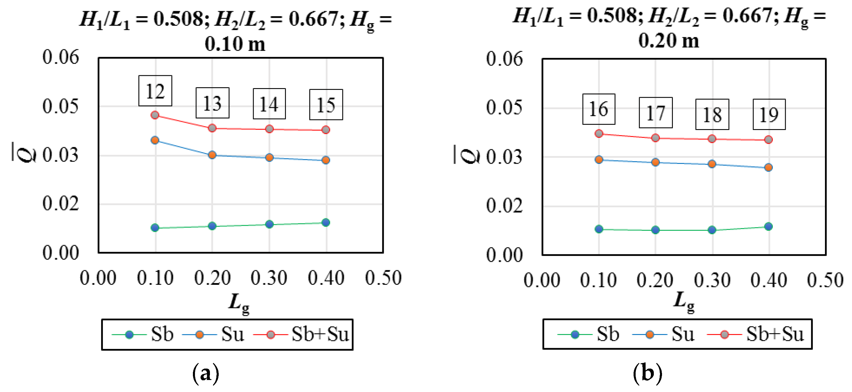 Jmse 10 00471 g019 550