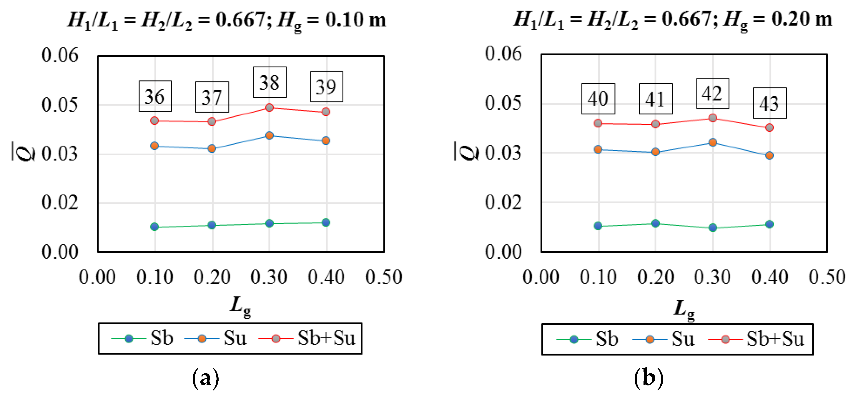Jmse 10 00471 g022 550