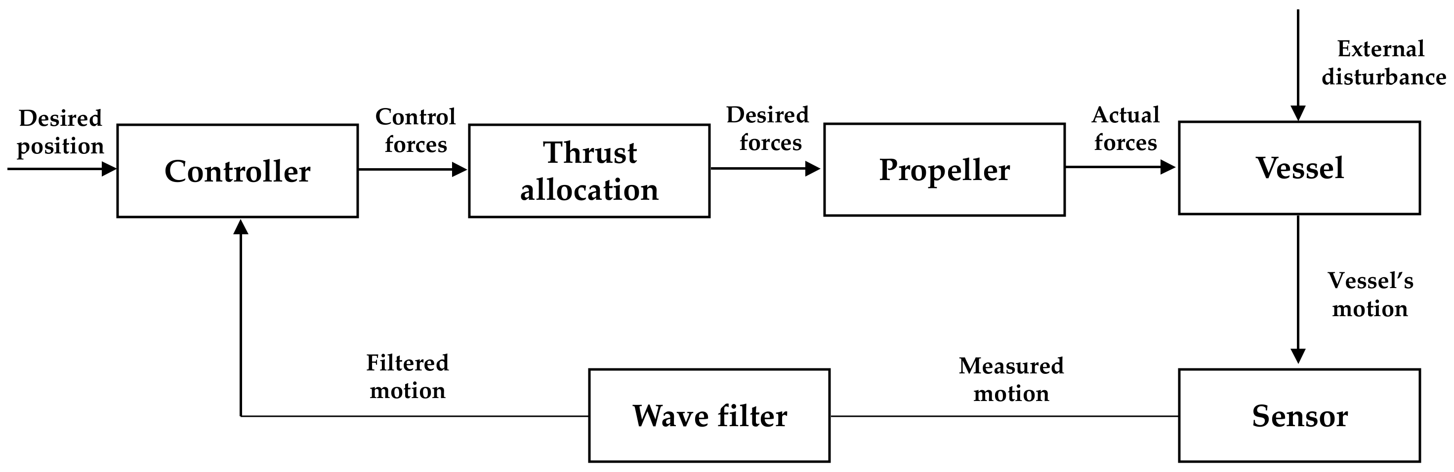 Jmse 10 00474 g001 550