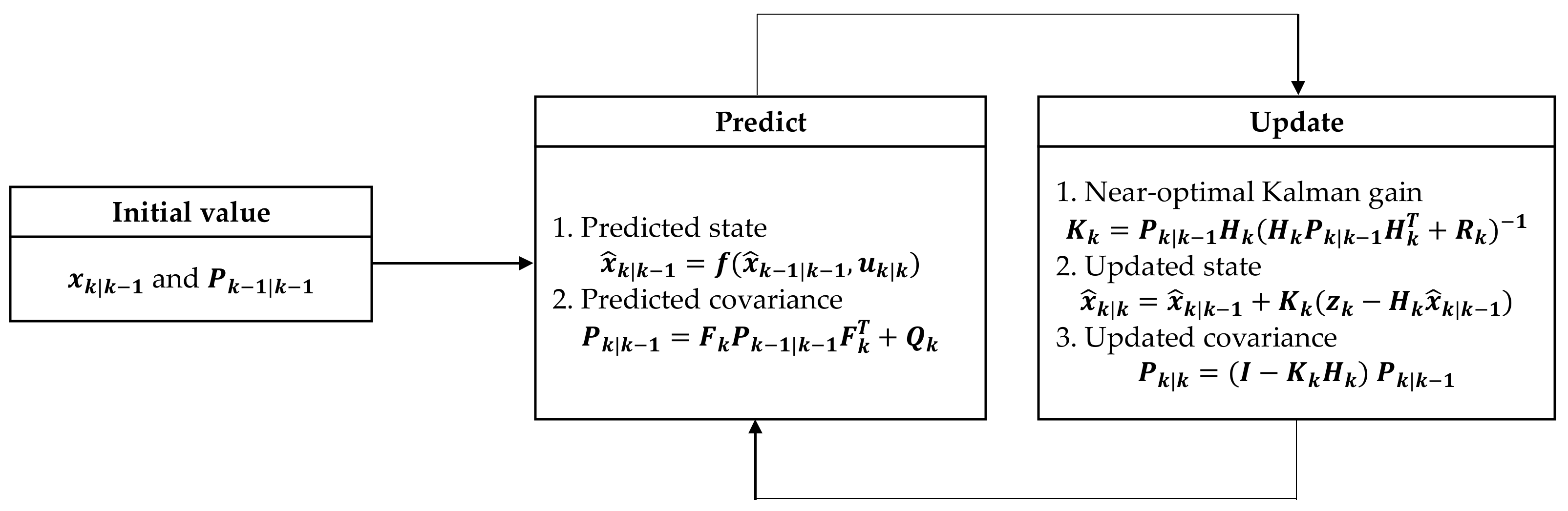 Jmse 10 00474 g003 550