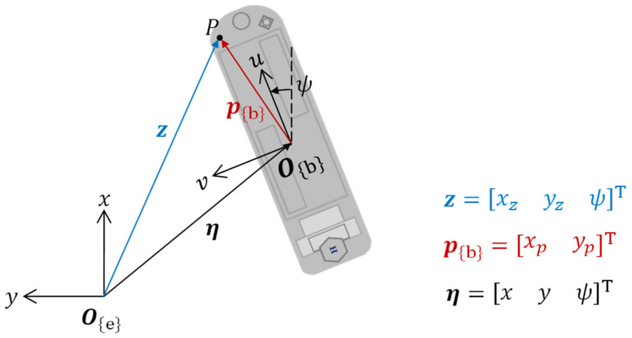 Jmse 10 00474 g004 550