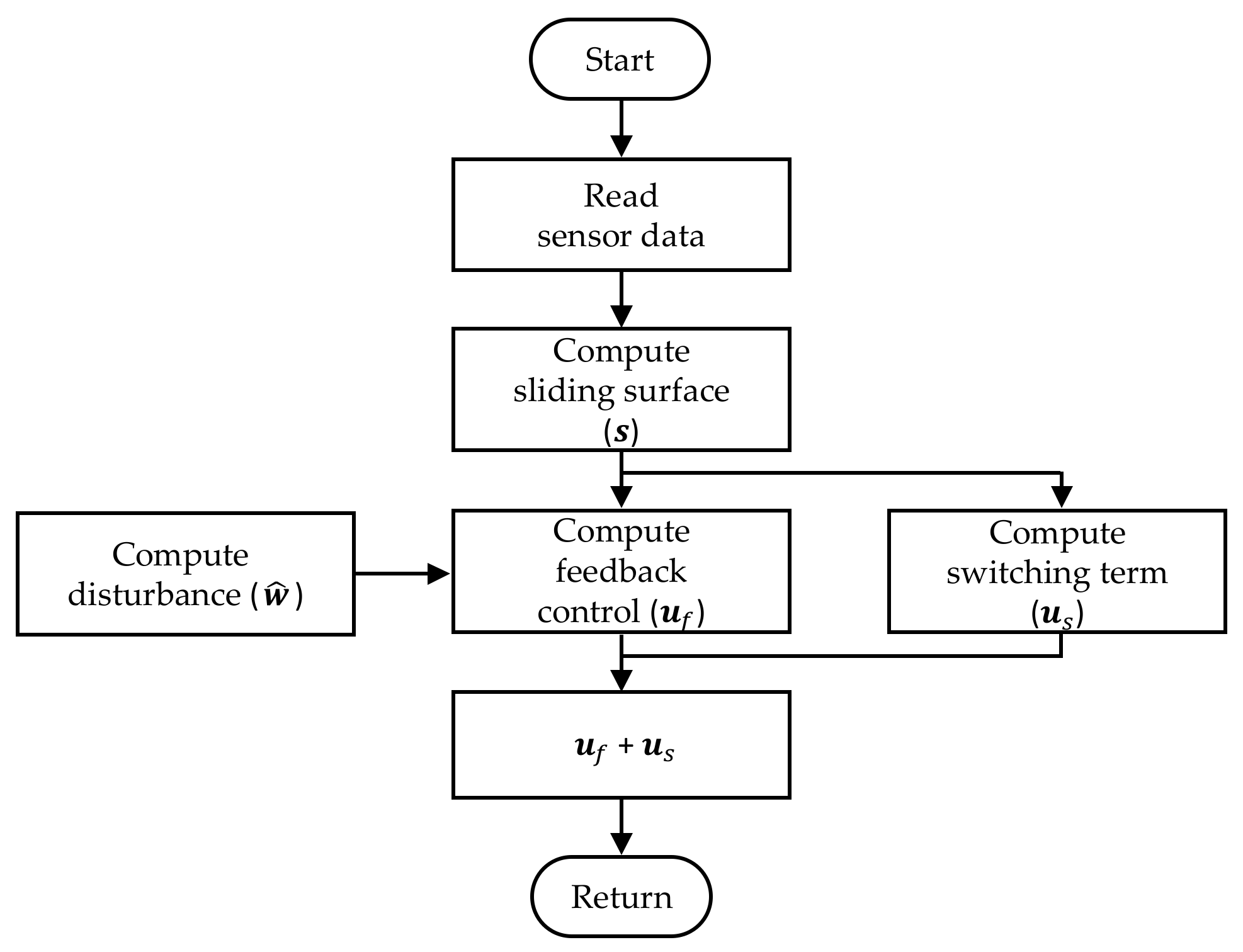 Jmse 10 00474 g005 550