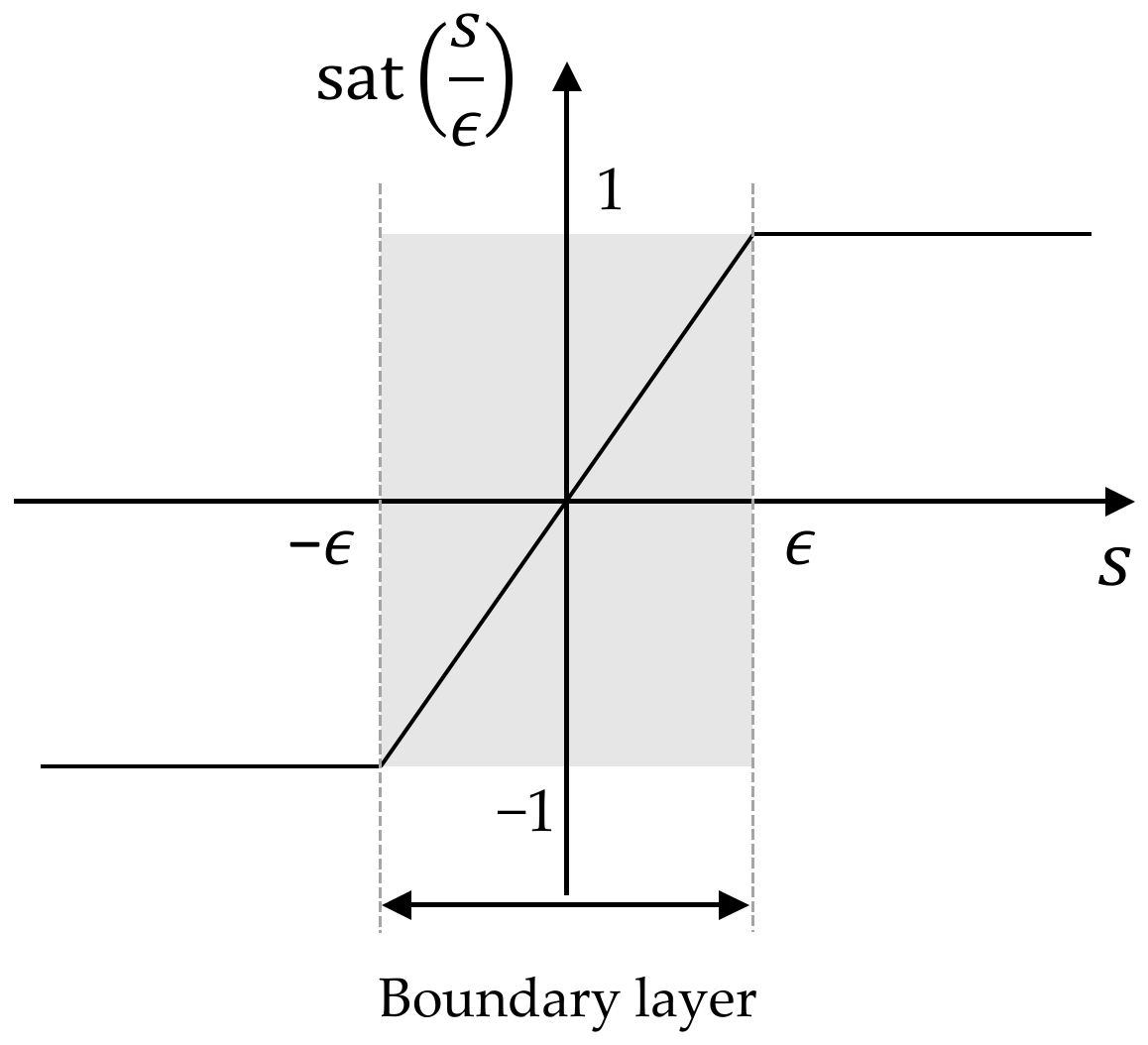 Jmse 10 00474 g006 550