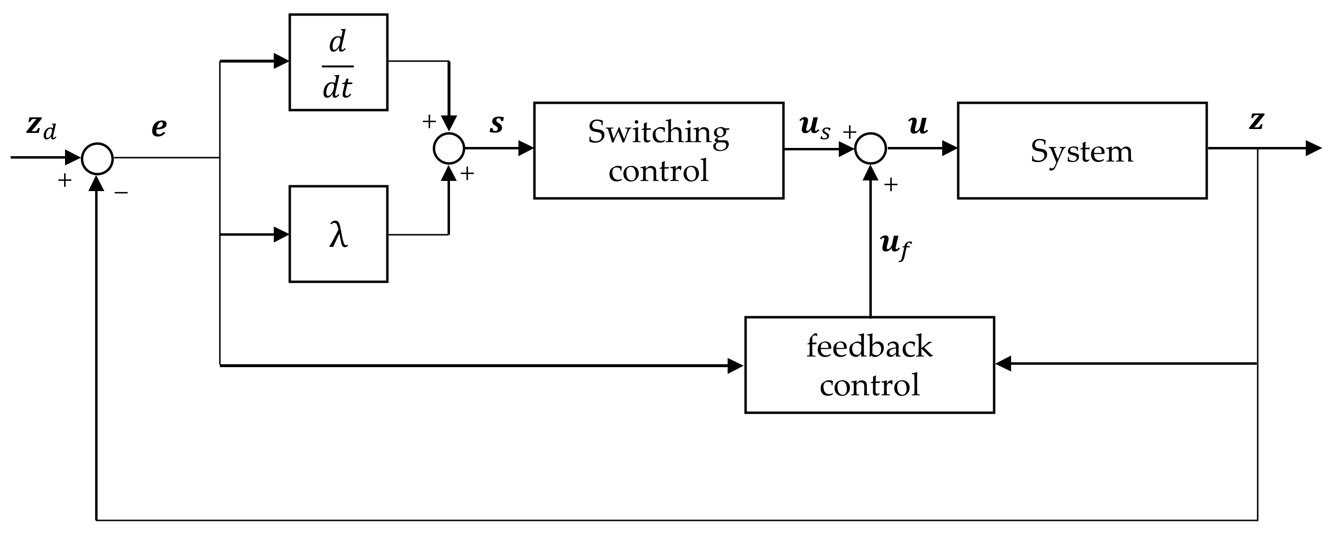 Jmse 10 00474 g007 550
