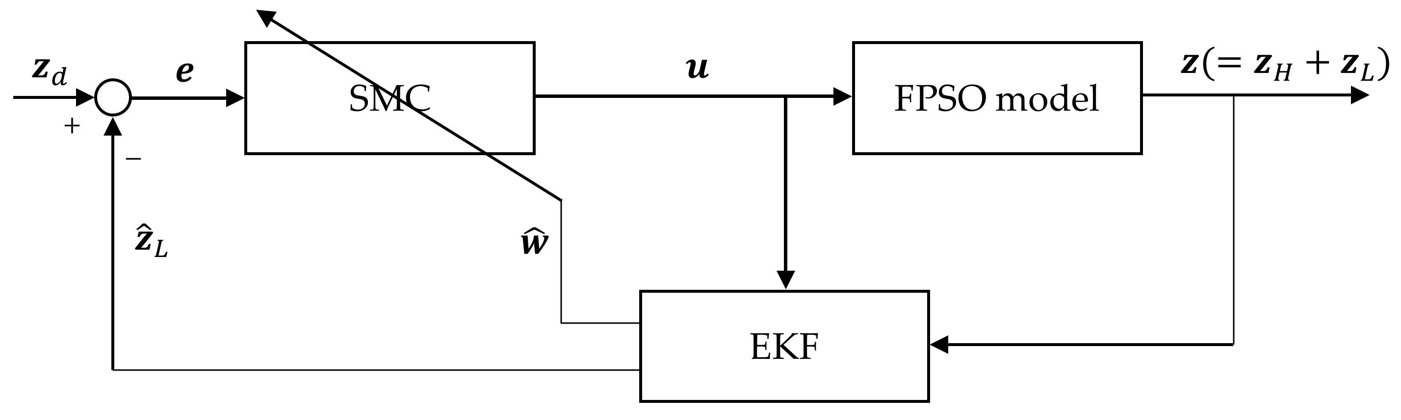 Jmse 10 00474 g008 550