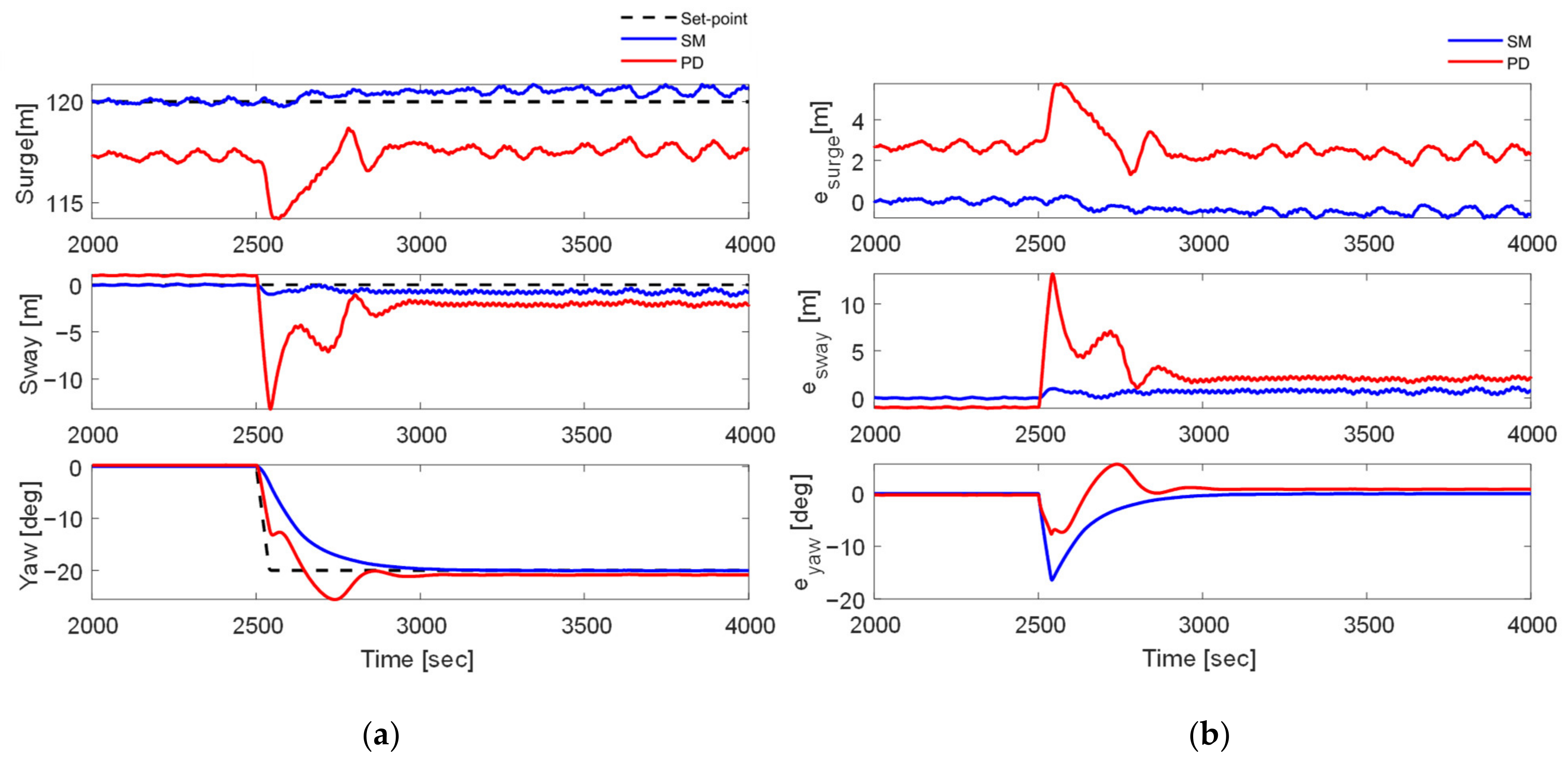 Jmse 10 00474 g011 550