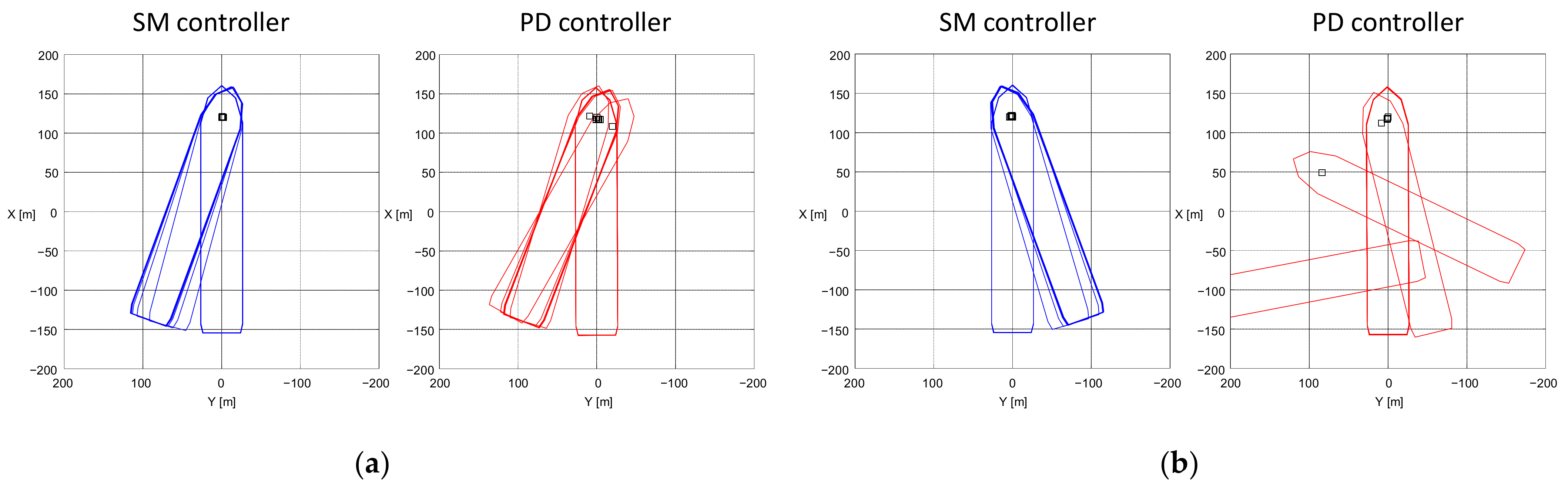 Jmse 10 00474 g016 550
