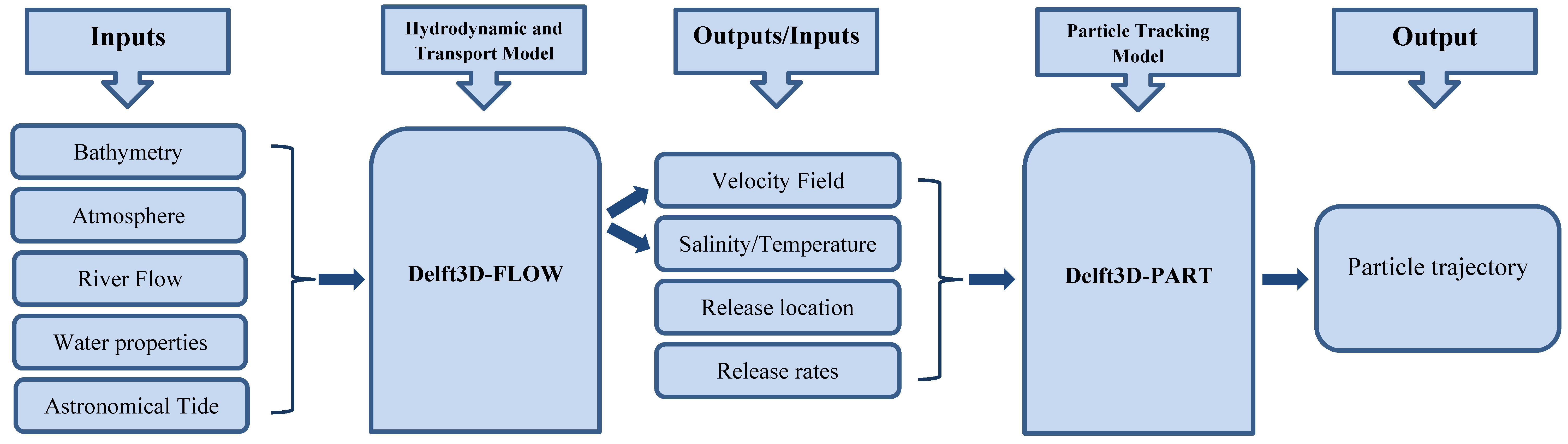 Jmse 10 00481 g002 550