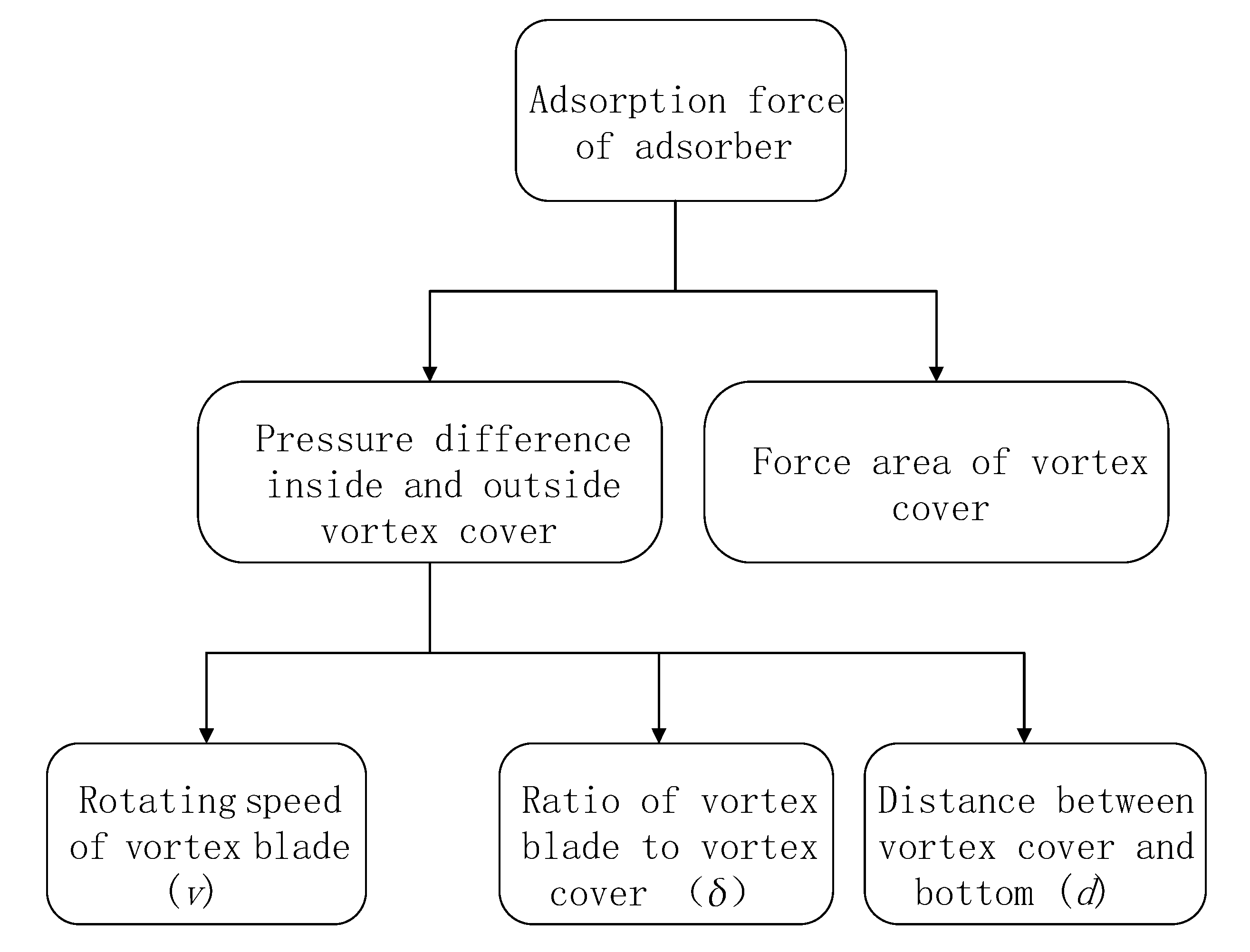 Jmse 10 00485 g003 550