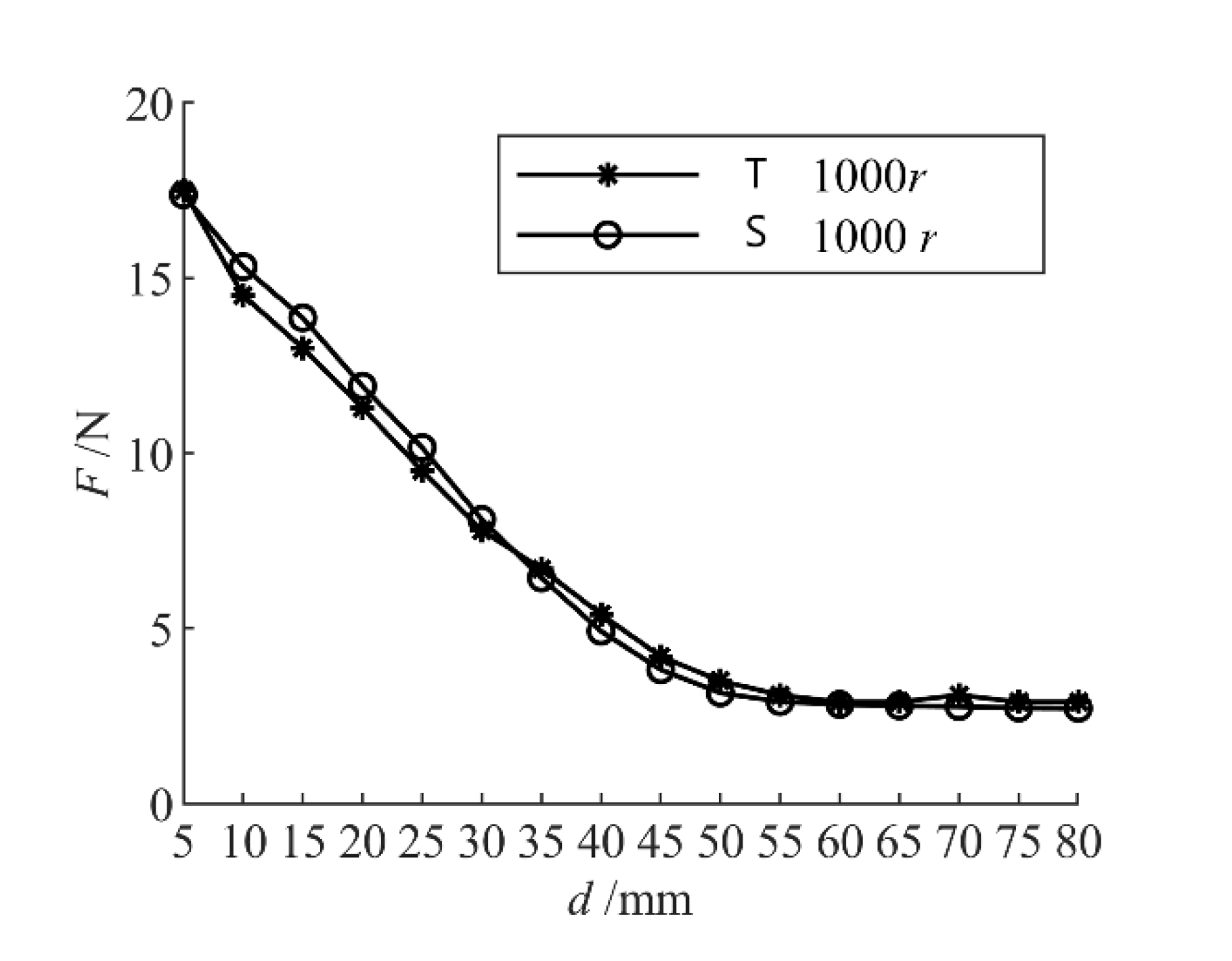 Jmse 10 00485 g022 550