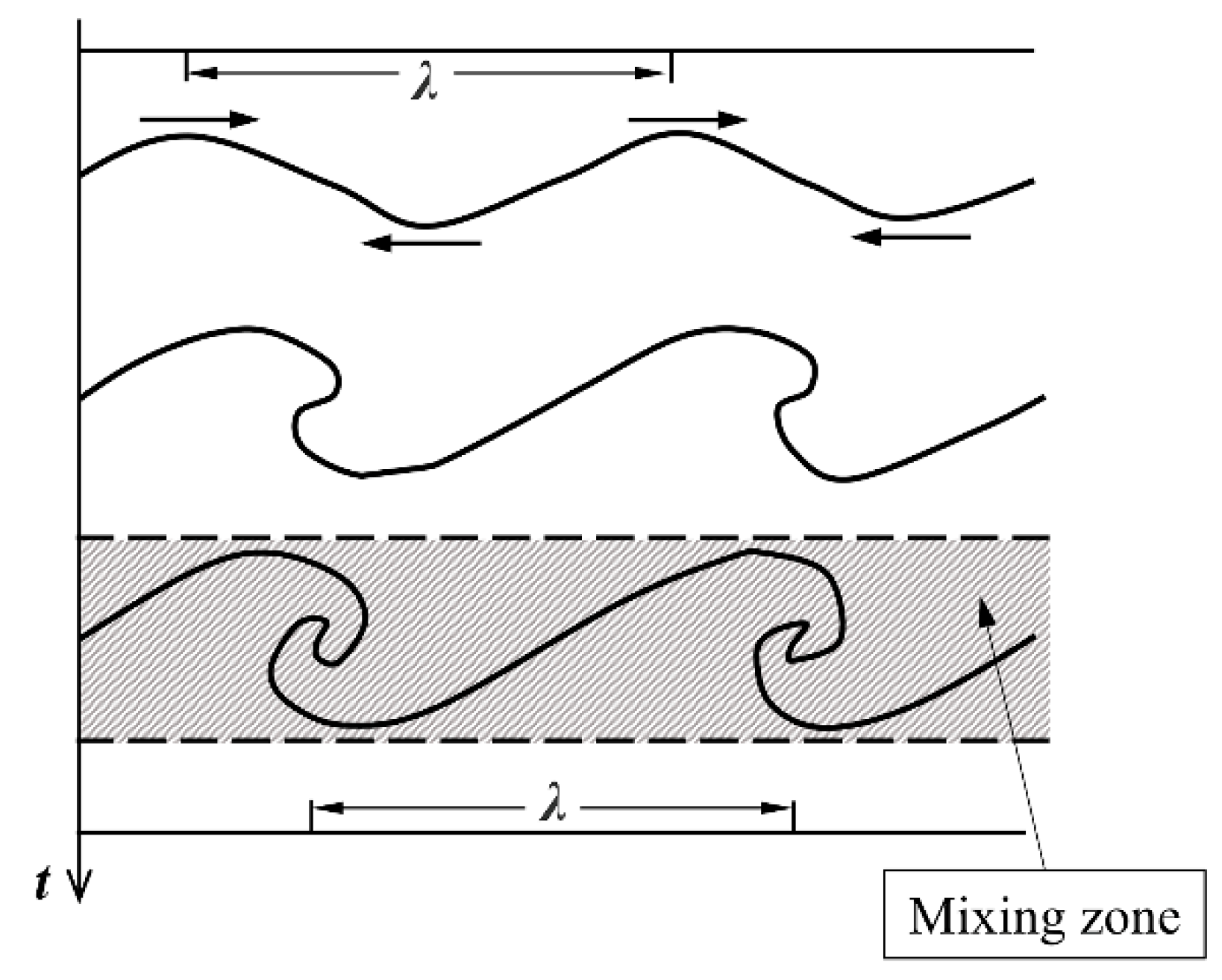 Jmse 10 00489 g007 Jmse 10 00489 g007
