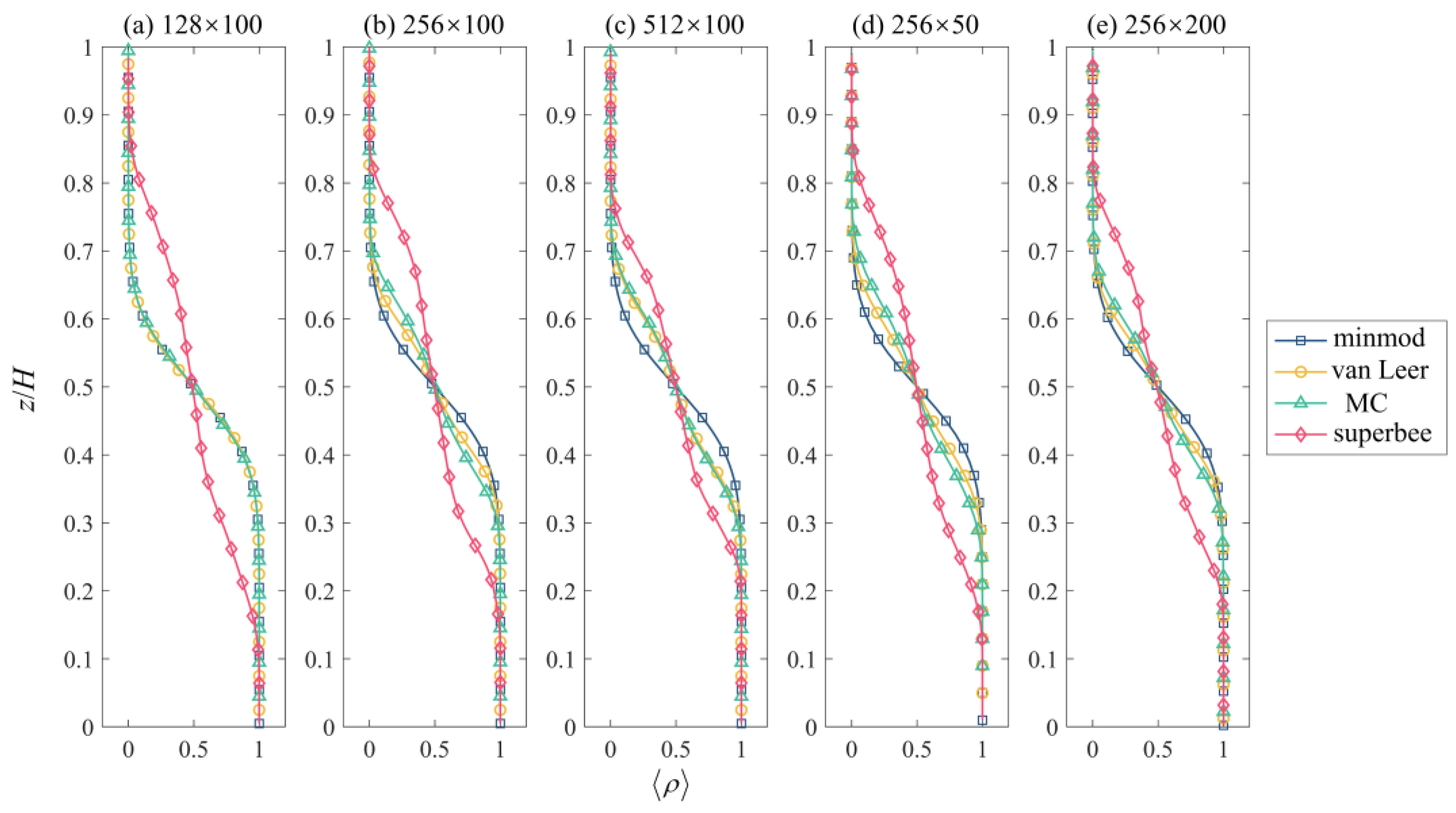 Jmse 10 00489 g009 Jmse 10 00489 g009