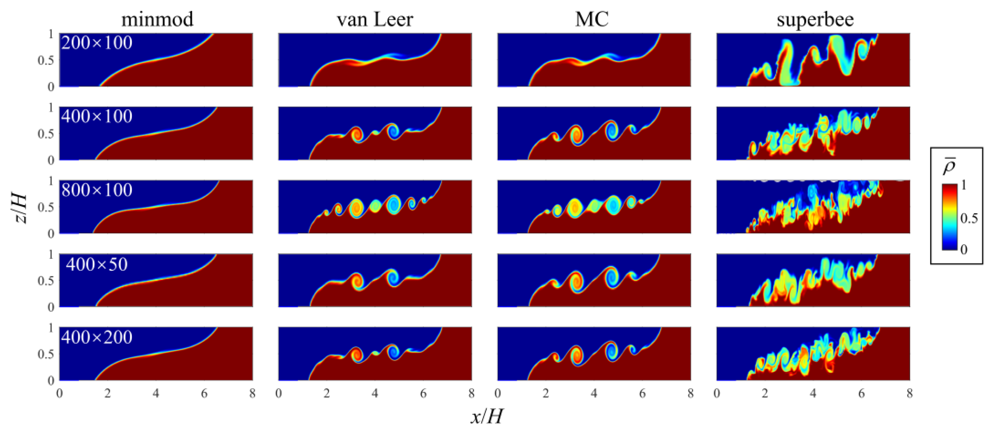 Jmse 10 00489 g012 Jmse 10 00489 g012