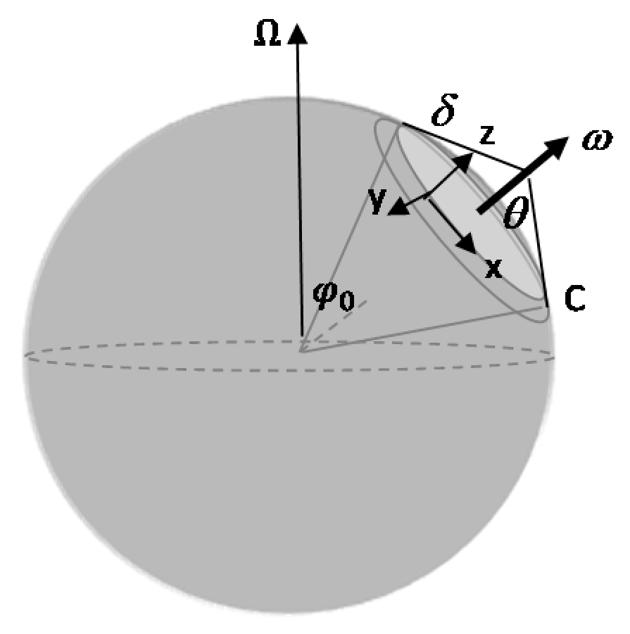 Jmse 10 00493 g0a1 Jmse 10 00493 g0a1