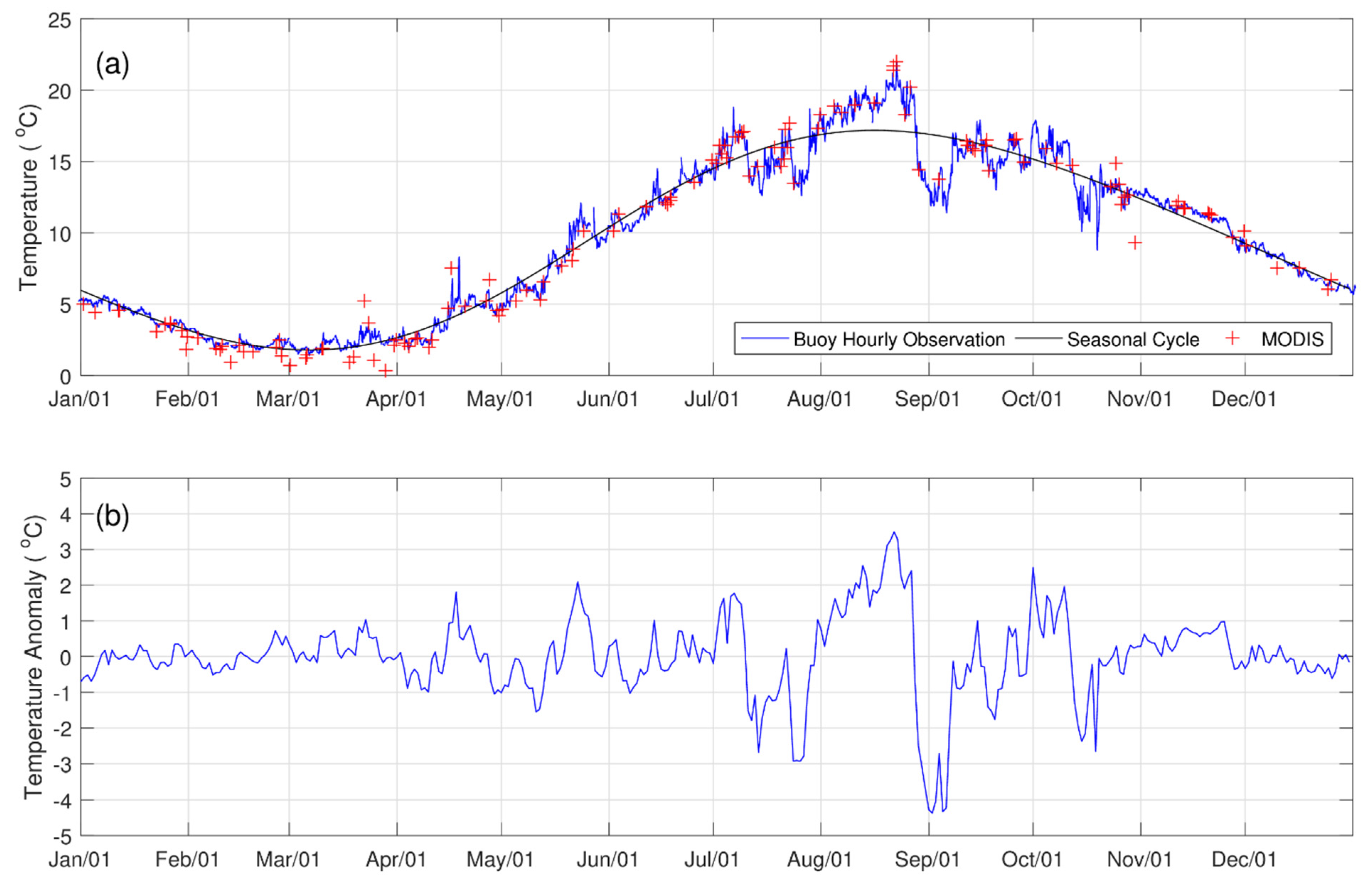 Jmse 10 00497 g002 550