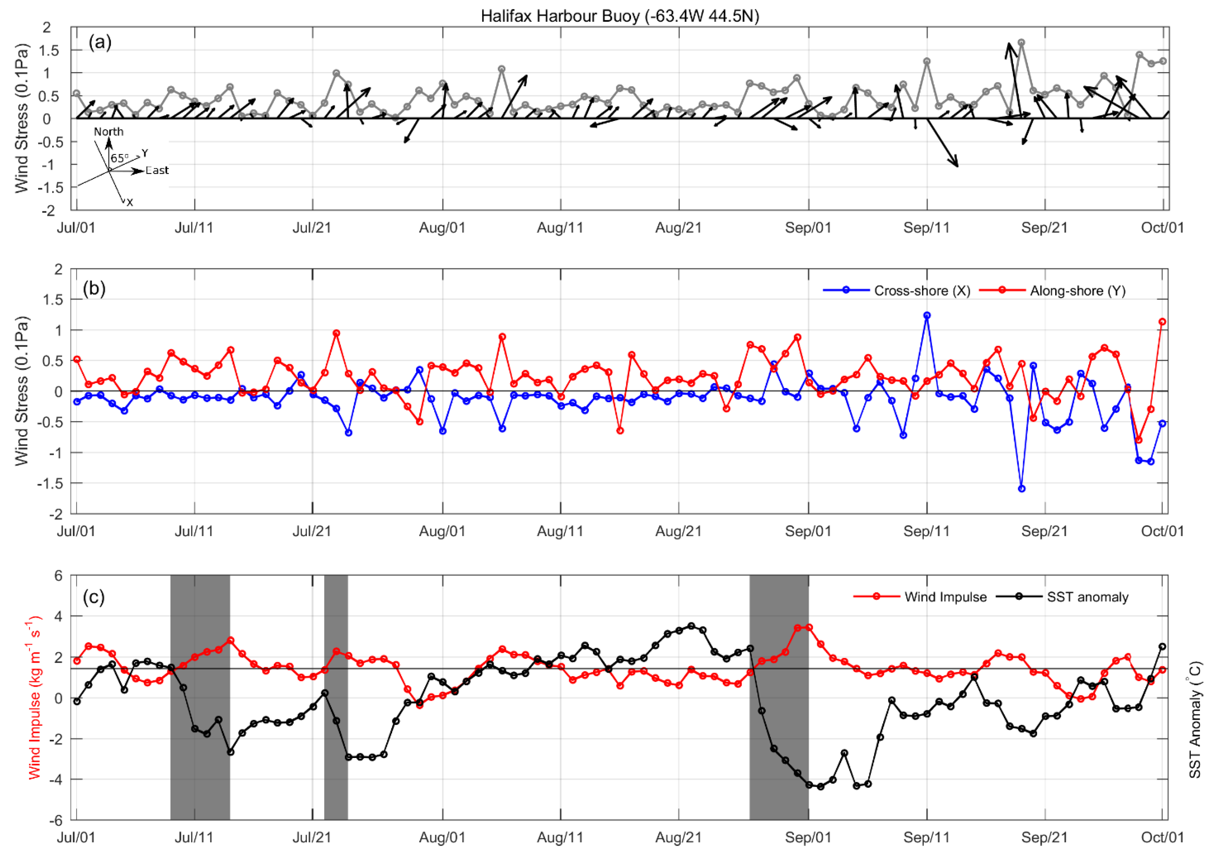 Jmse 10 00497 g005 550
