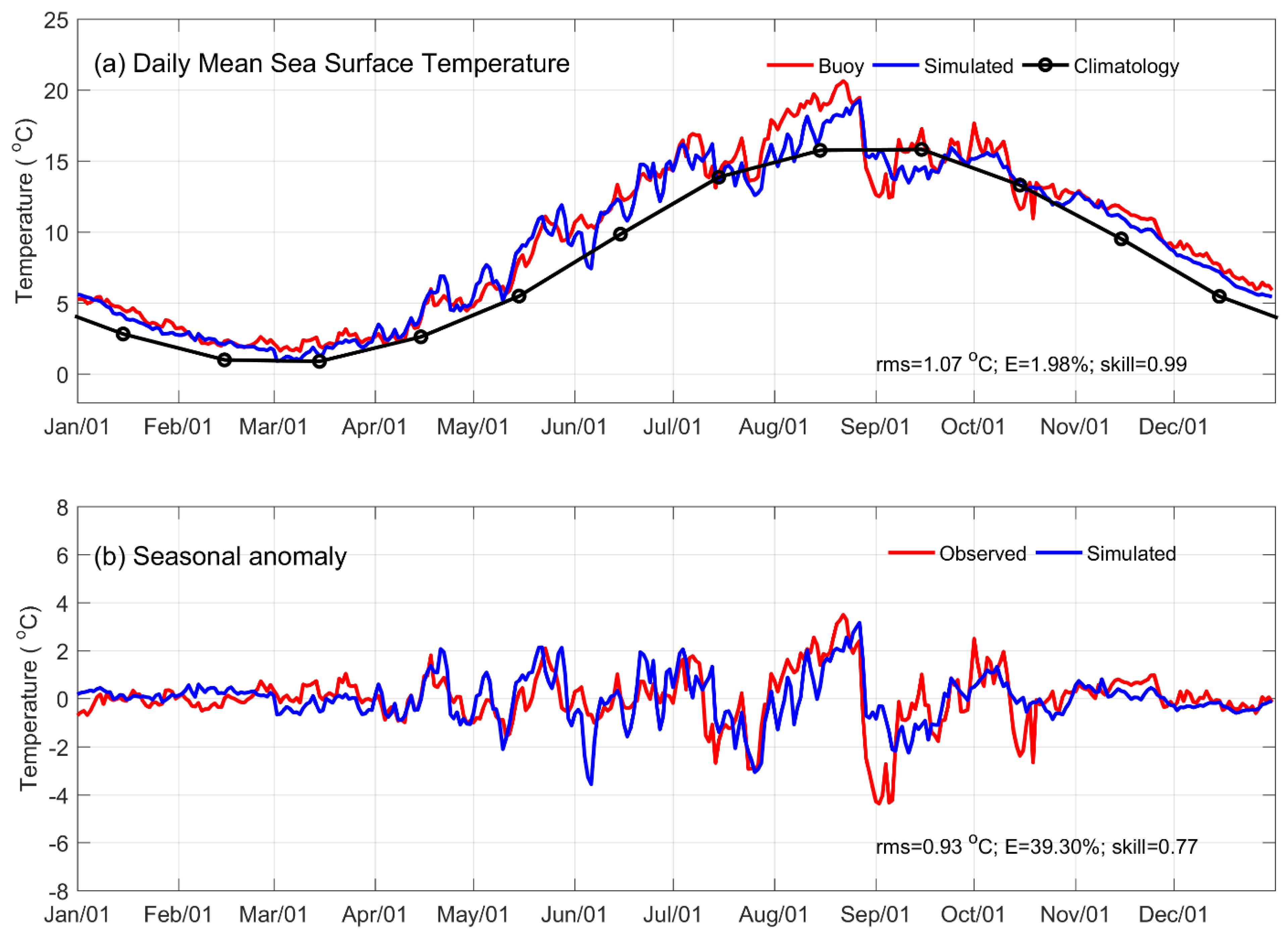 Jmse 10 00497 g007 550
