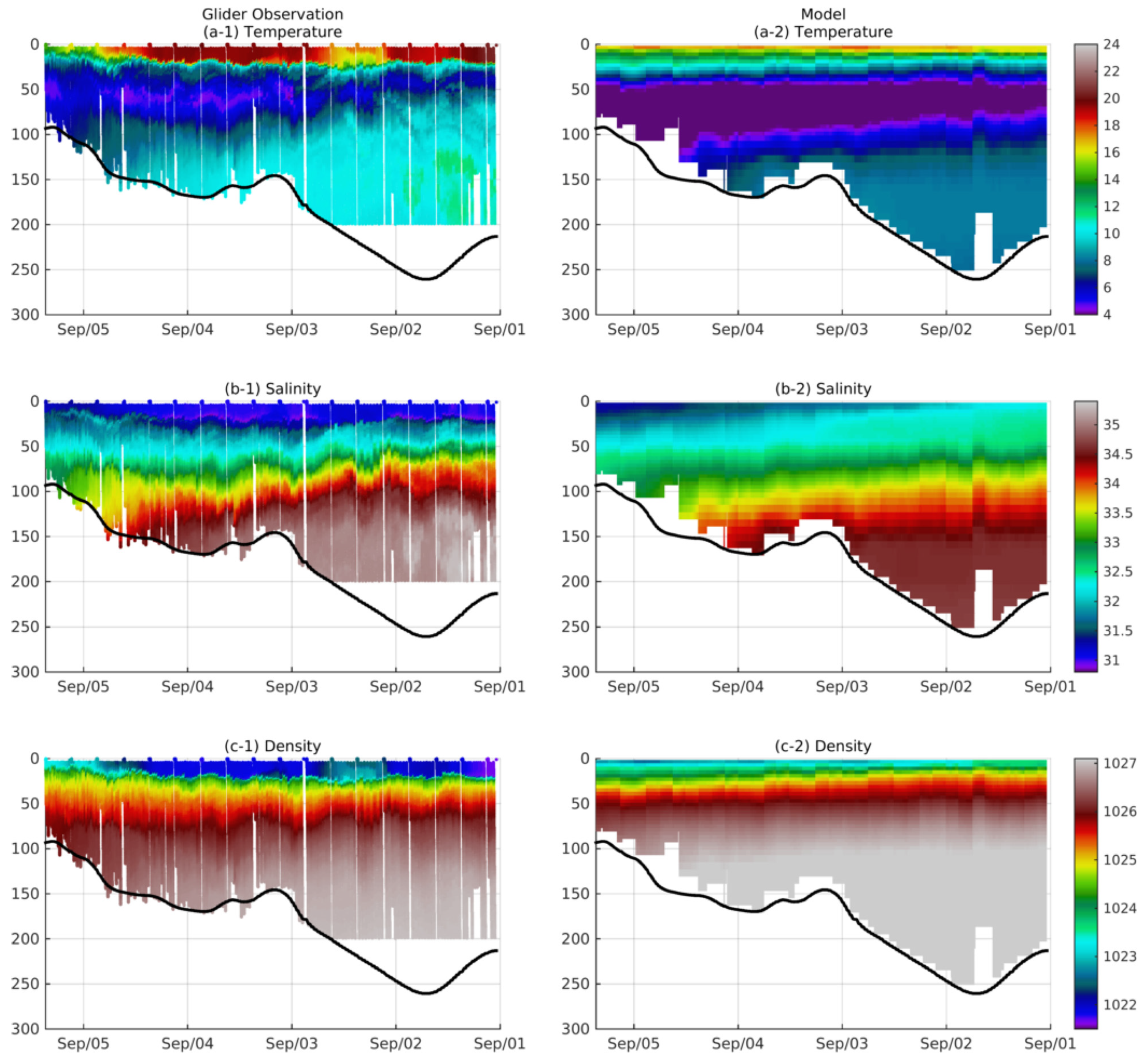 Jmse 10 00497 g010 550