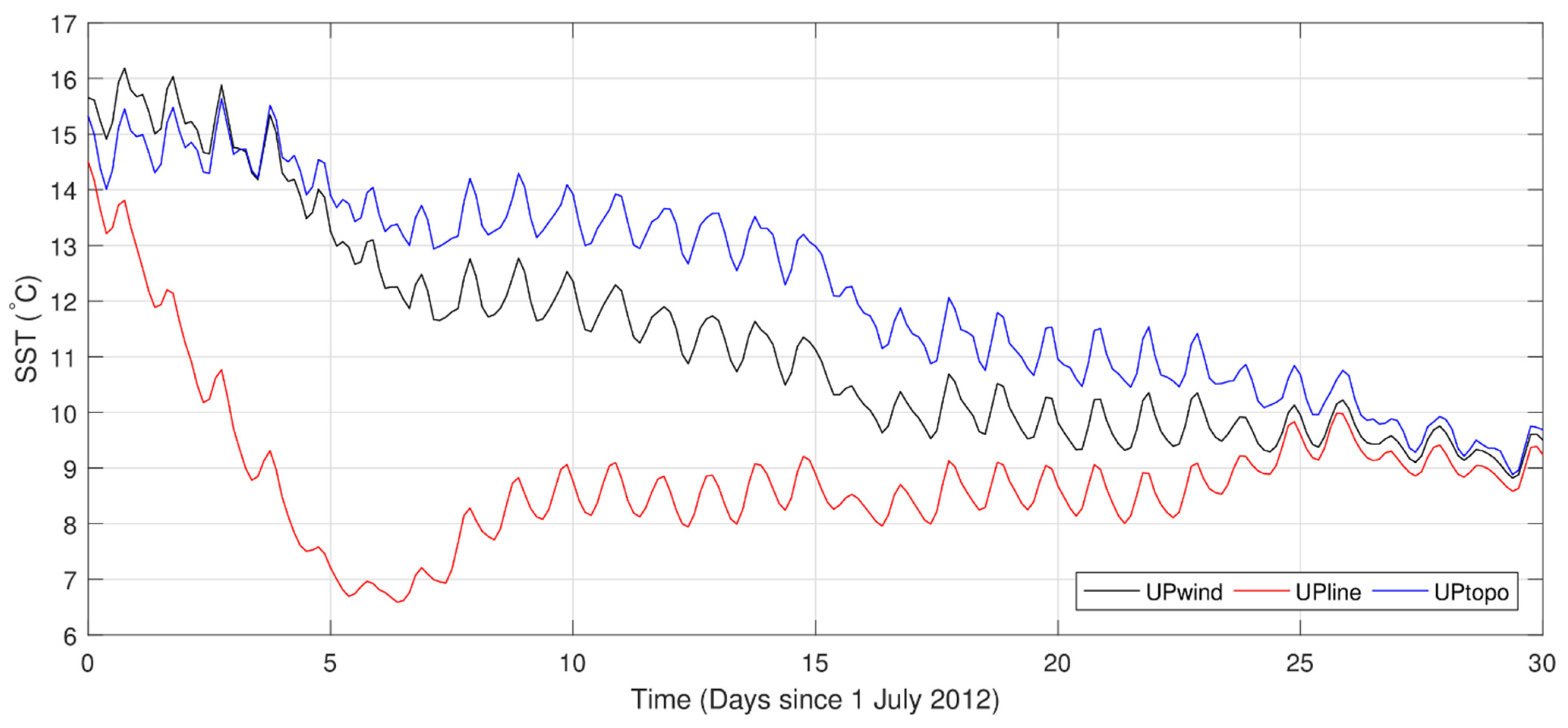 Jmse 10 00497 g015 550
