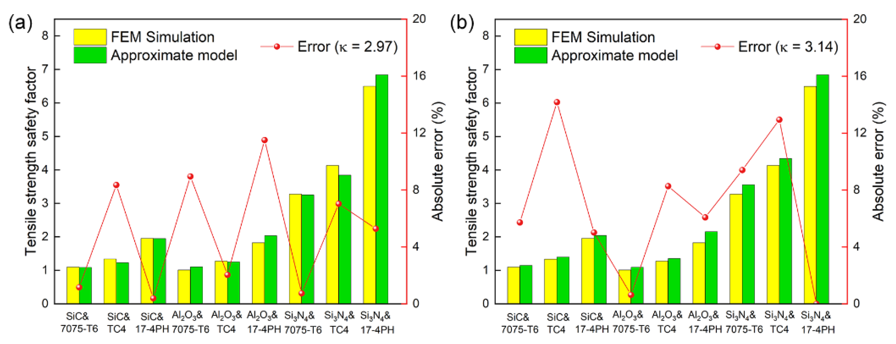 Jmse 10 00499 g007 Jmse 10 00499 g007