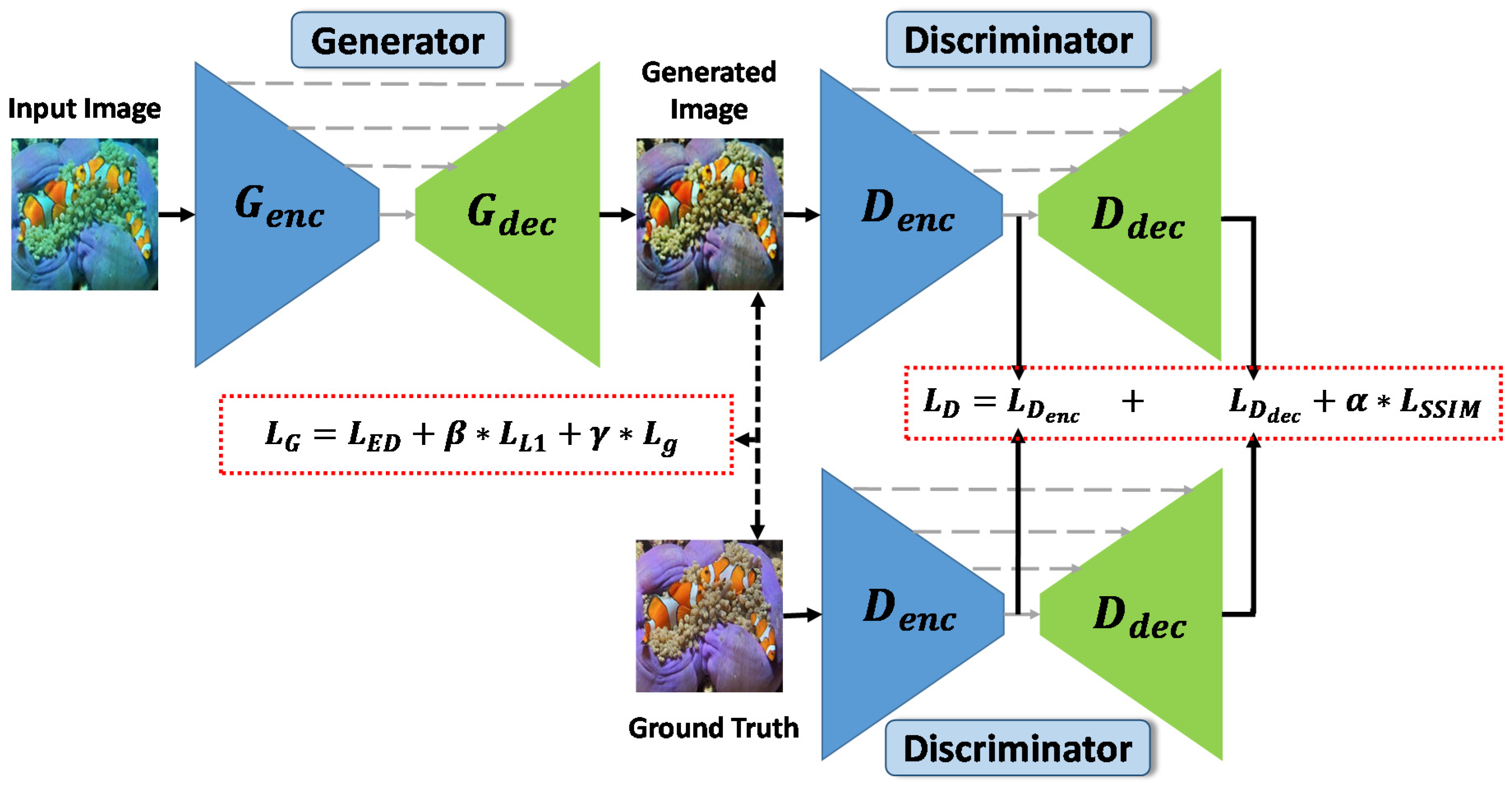 Jmse 10 00500 g001 550