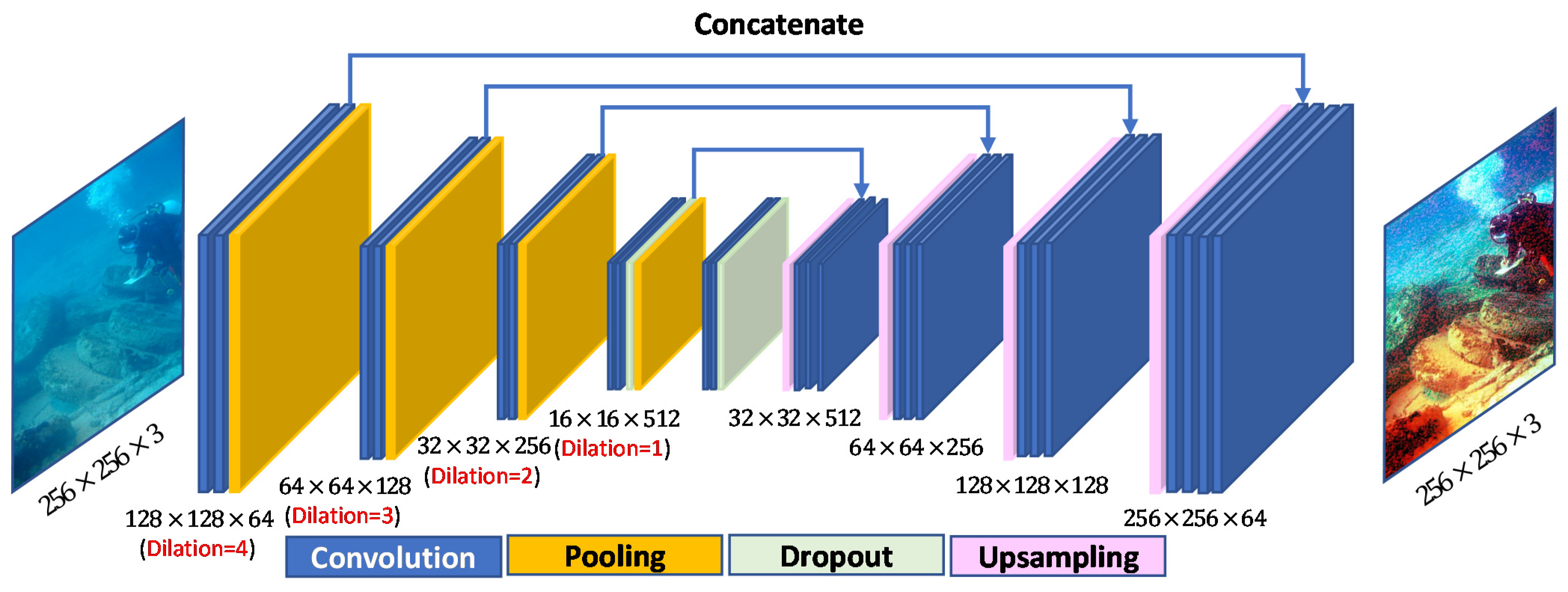 Jmse 10 00500 g002 550