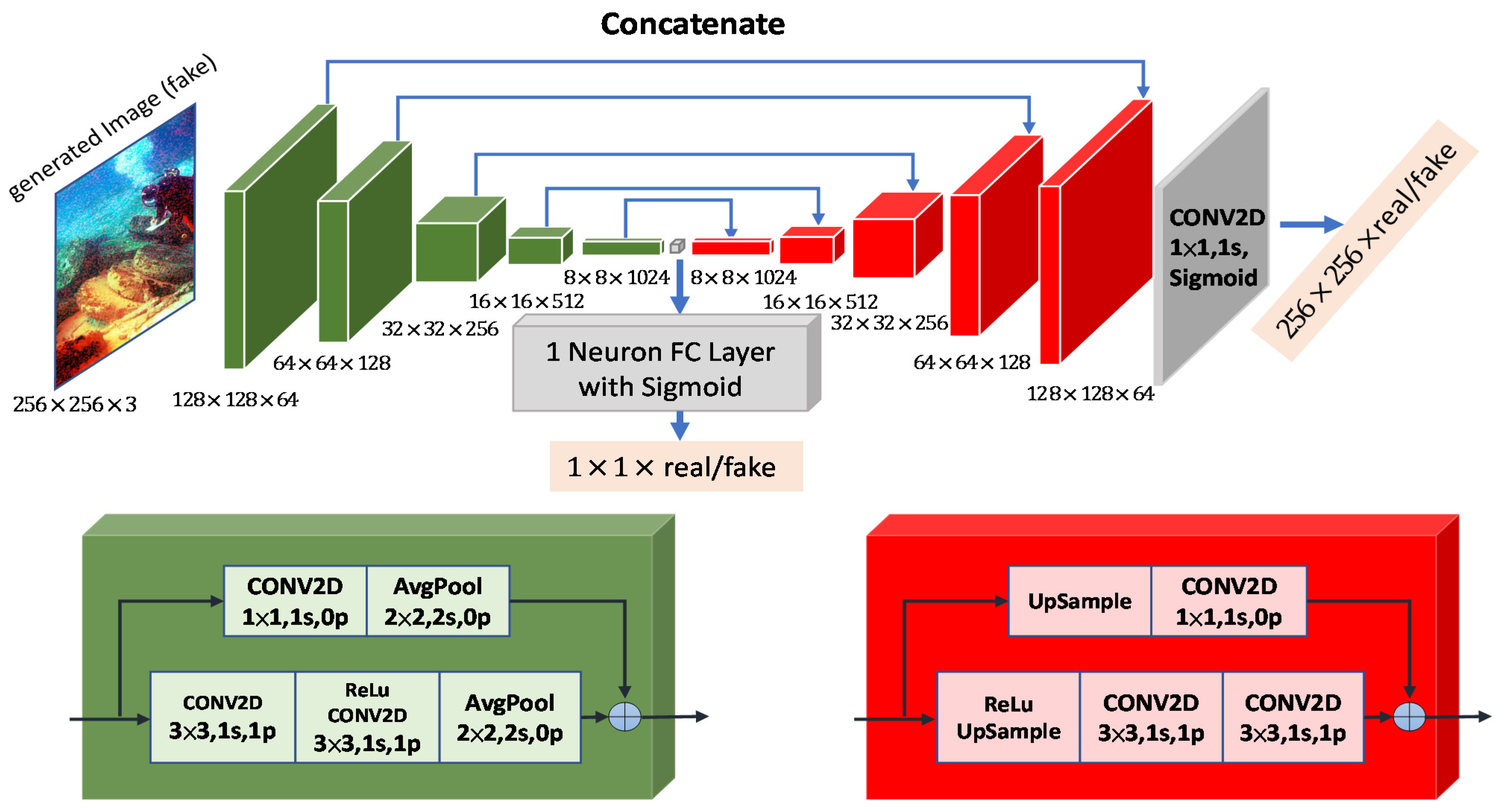 JMSE | Free Full-Text | Dilated Generative Adversarial Networks for ...