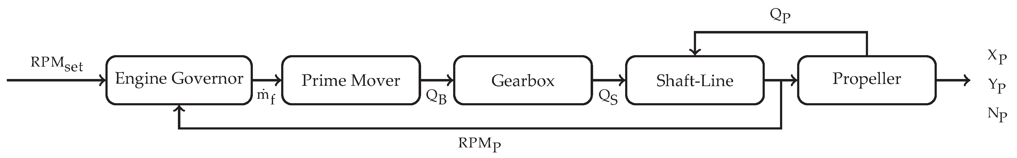 Jmse 10 00505 g004 Jmse 10 00505 g004