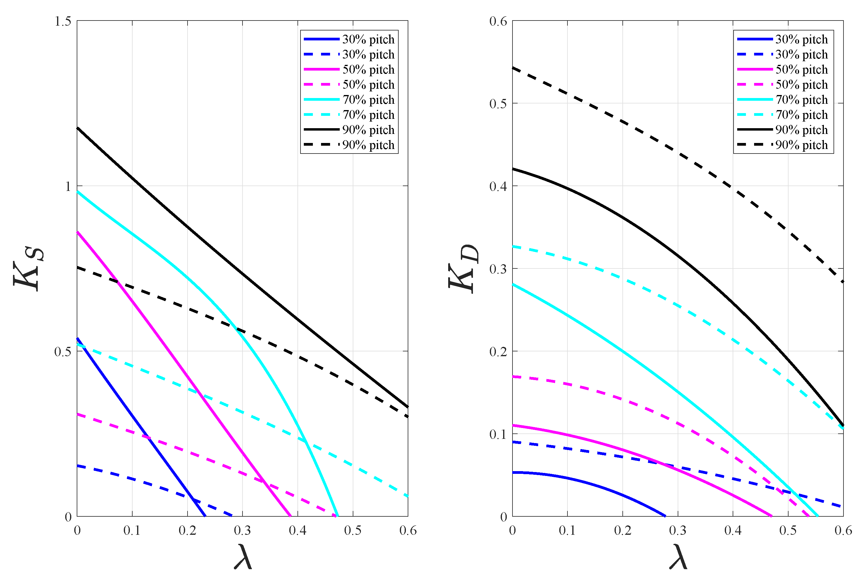 Jmse 10 00505 g005 Jmse 10 00505 g005