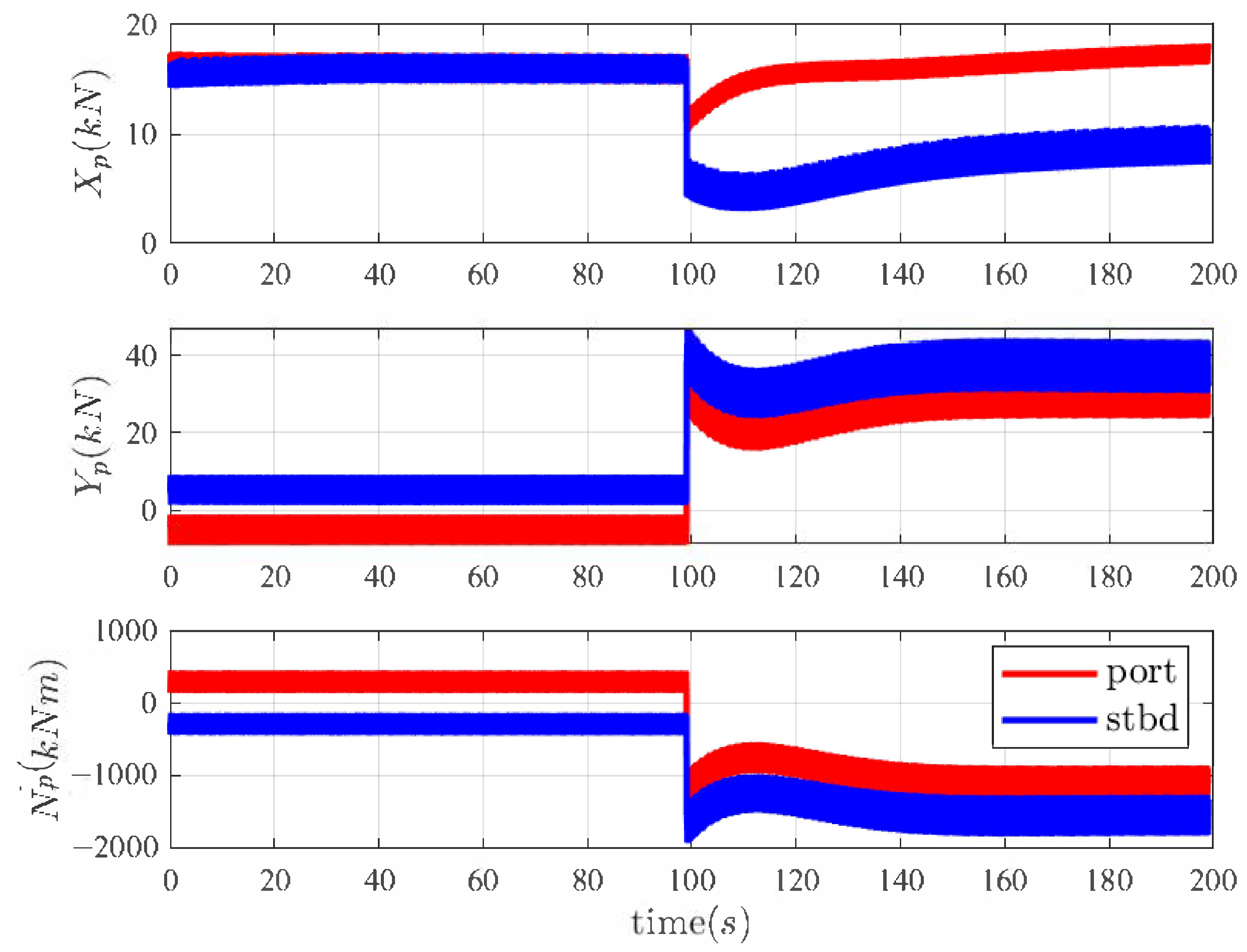 Jmse 10 00505 g012 Jmse 10 00505 g012
