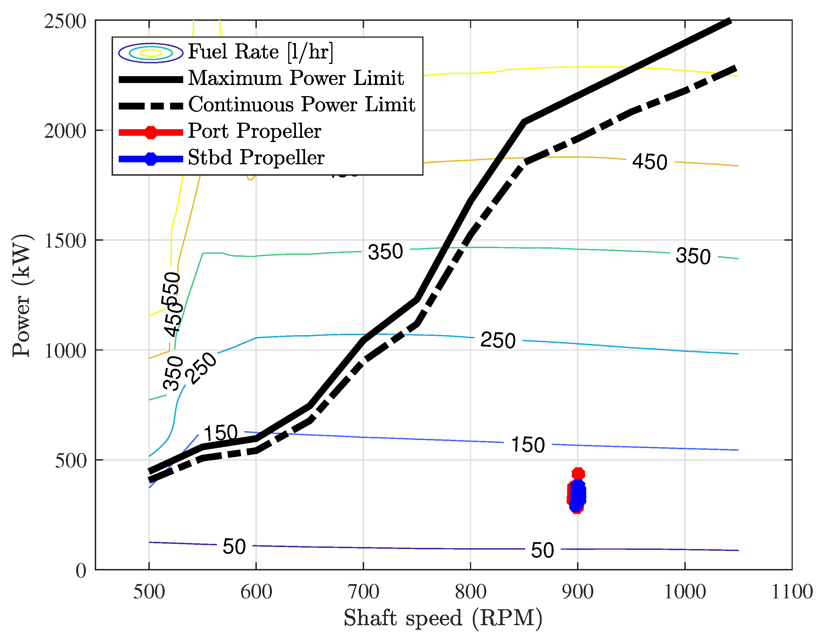 Jmse 10 00505 g014 Jmse 10 00505 g014