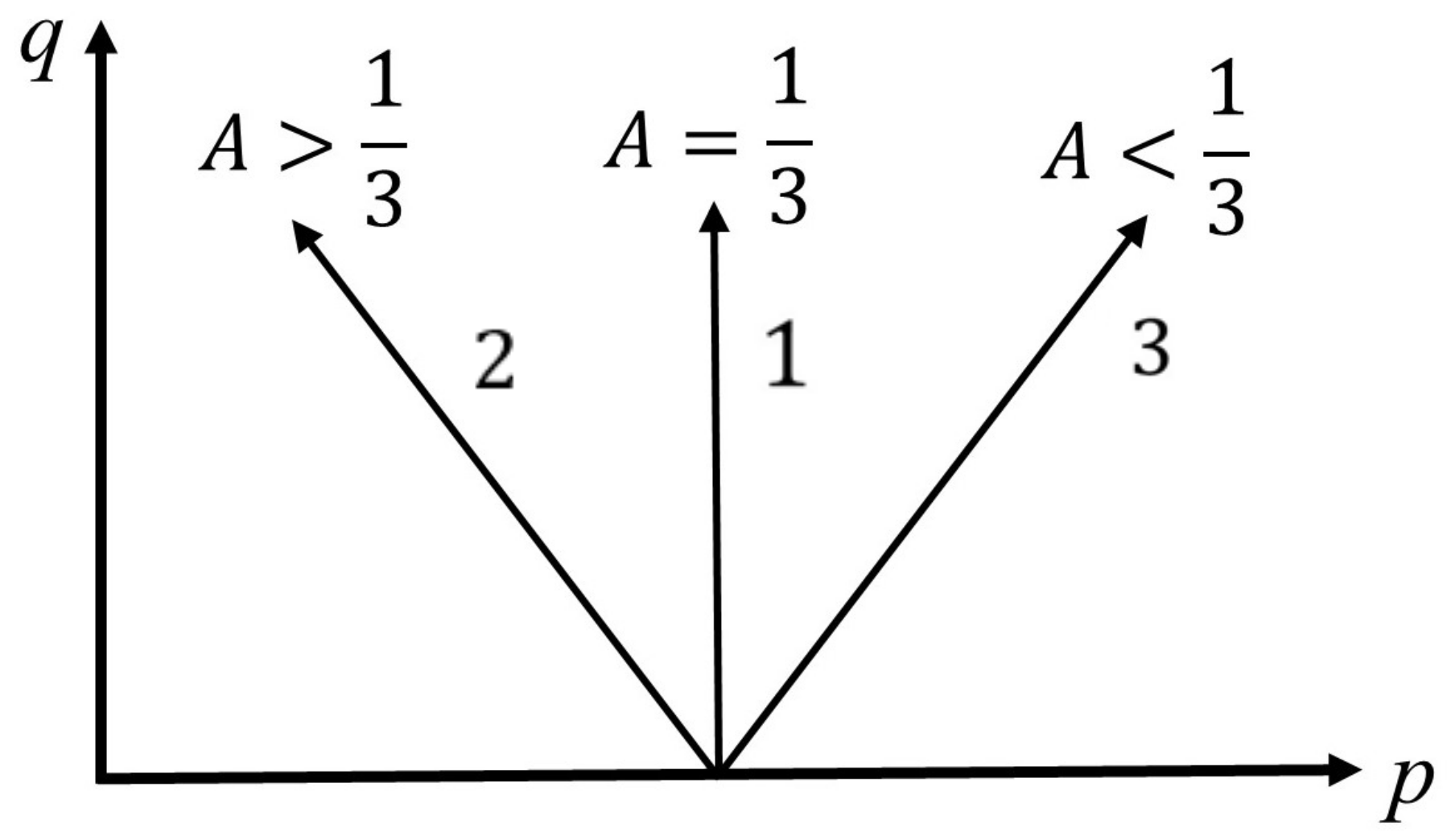 Jmse 10 00509 g001 550