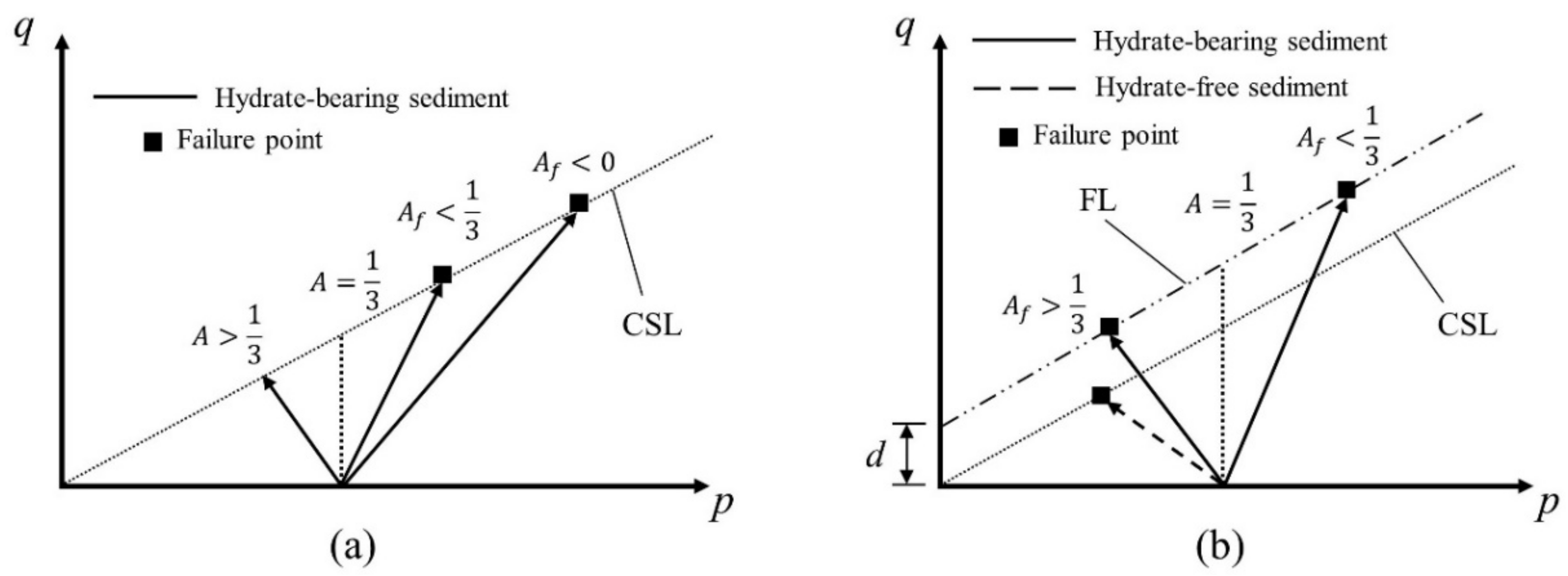 Jmse 10 00509 g009 550