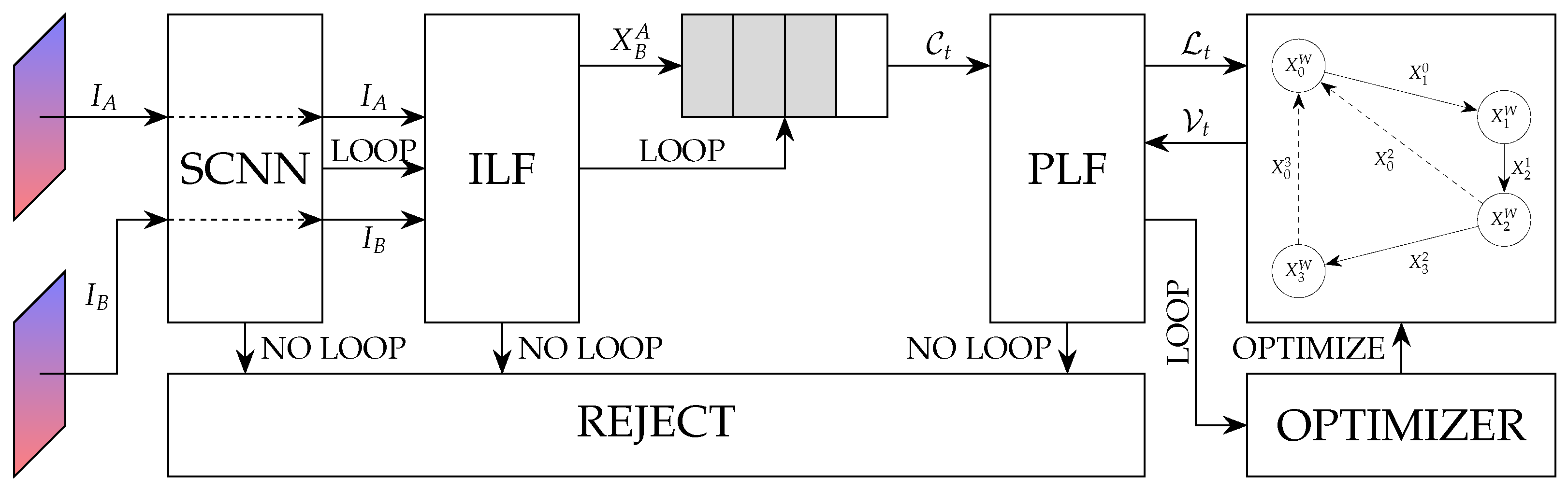 Jmse 10 00511 g002 550