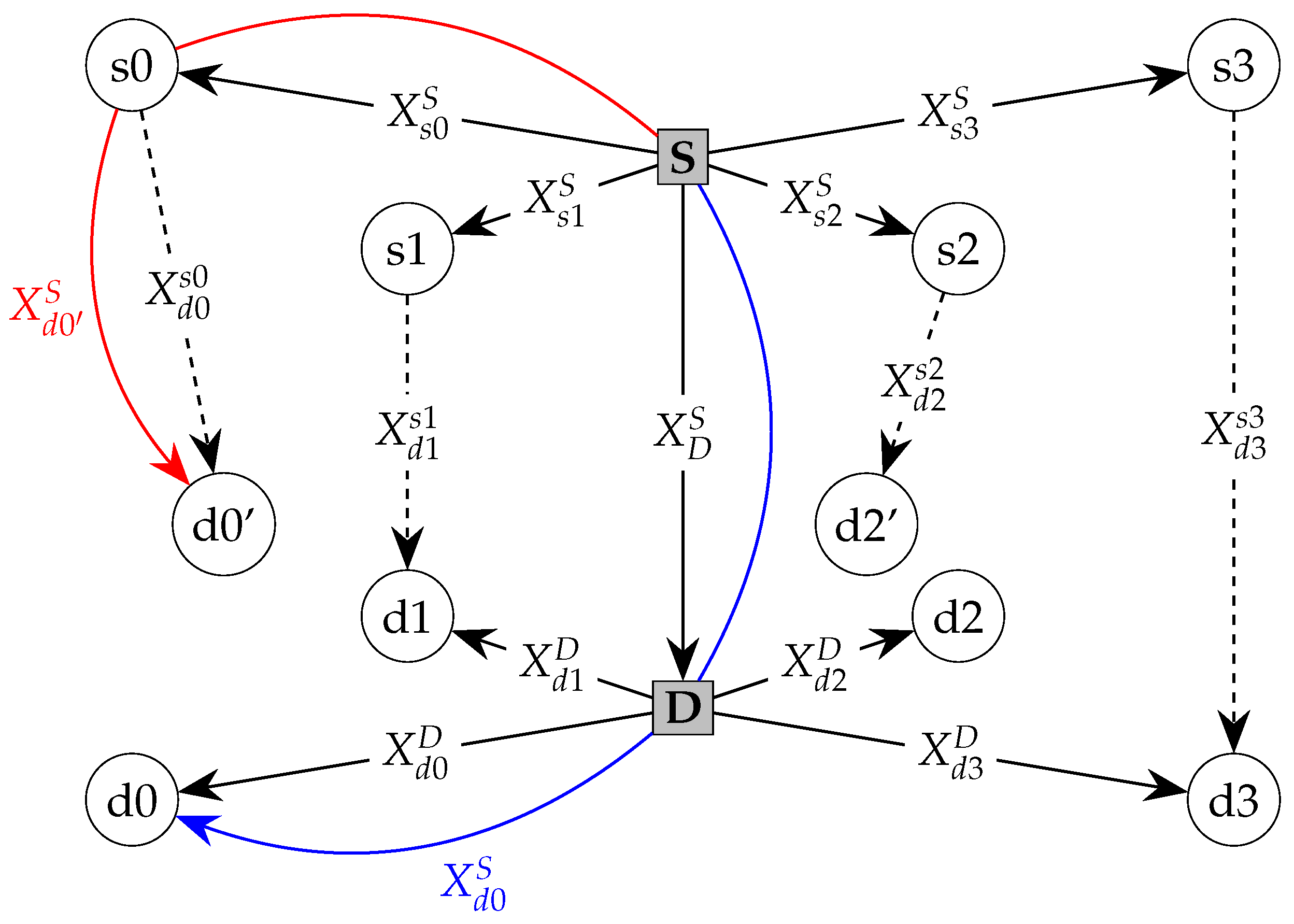 Jmse 10 00511 g006 550