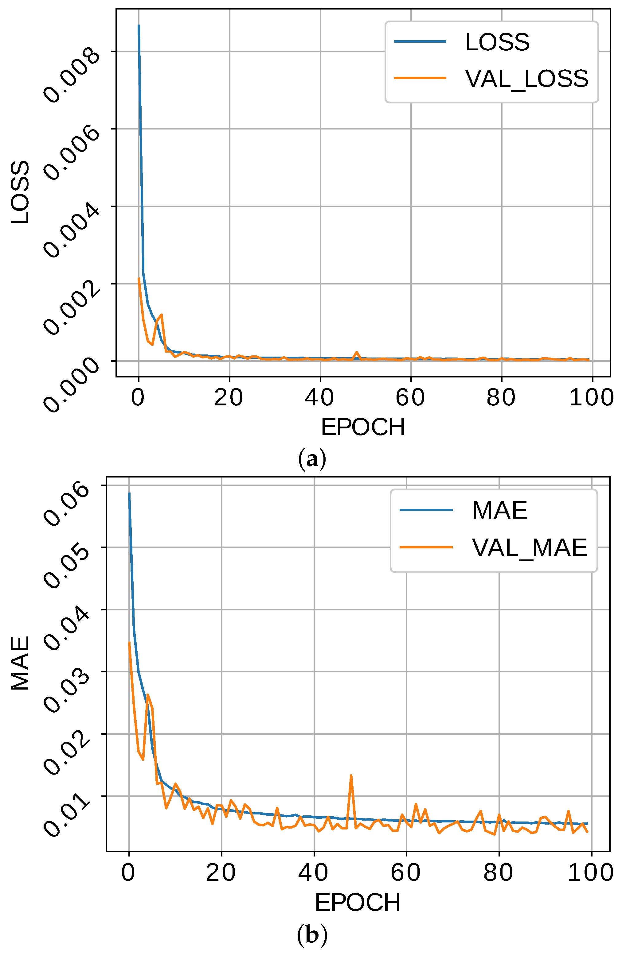 Jmse 10 00511 g010 550