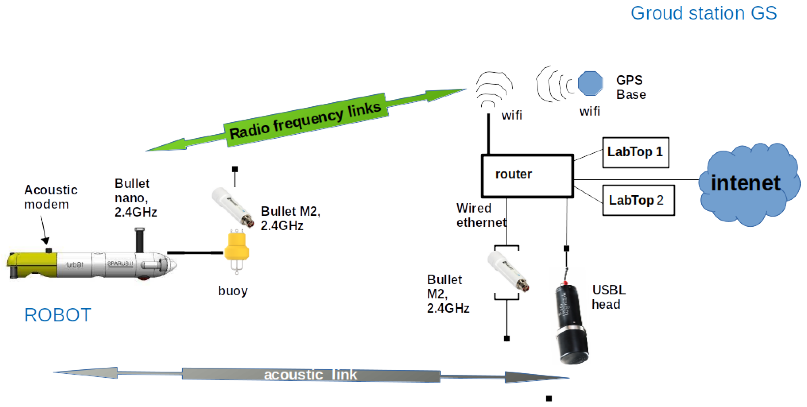 Jmse 10 00511 g016 550