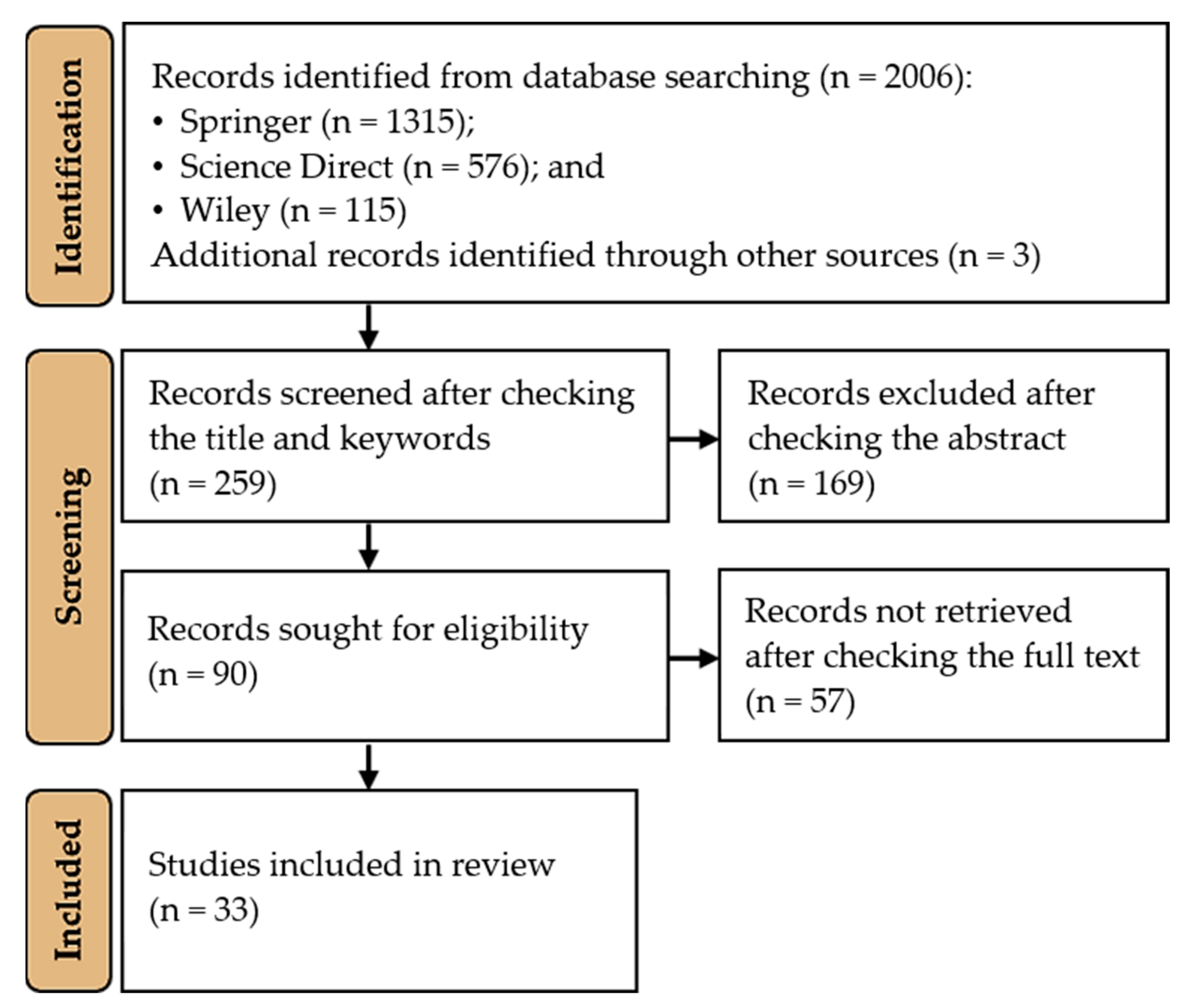 Jmse 10 00513 g001 Jmse 10 00513 g001