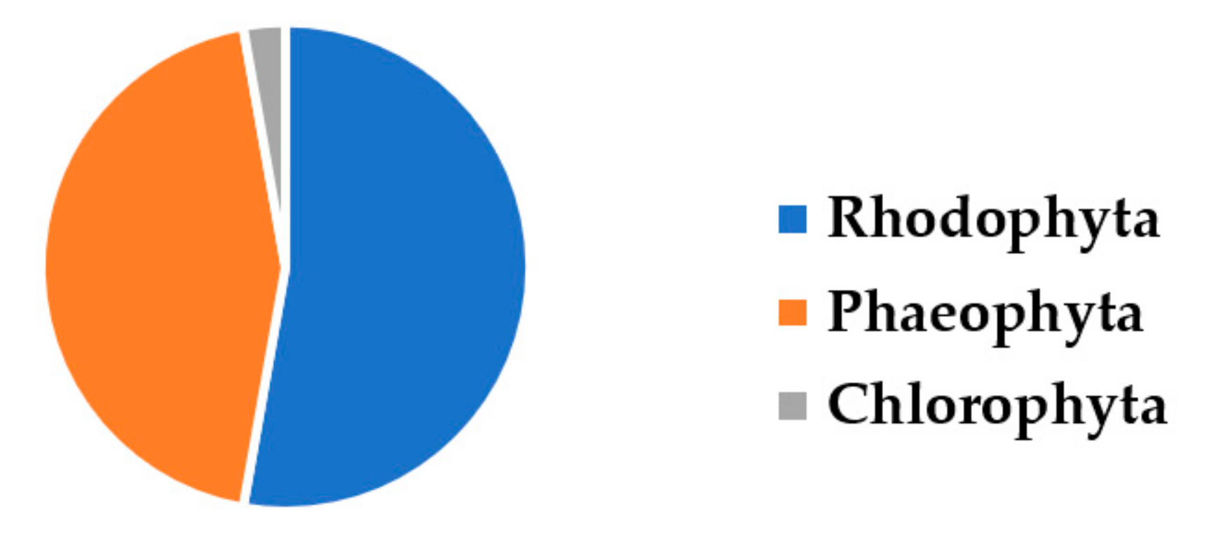 Jmse 10 00513 g002 Jmse 10 00513 g002